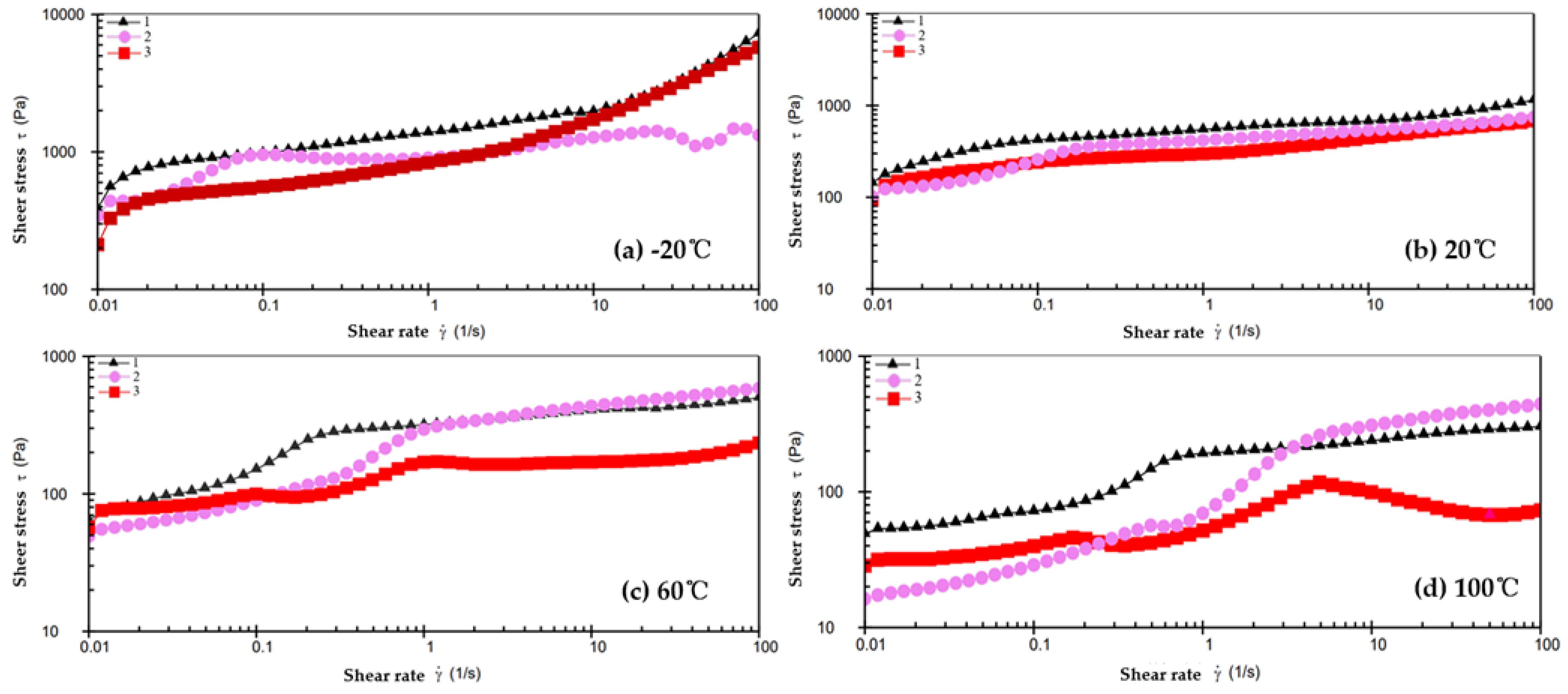 Lubricants 11 00299 g006 Lubricants 11 00299 g006