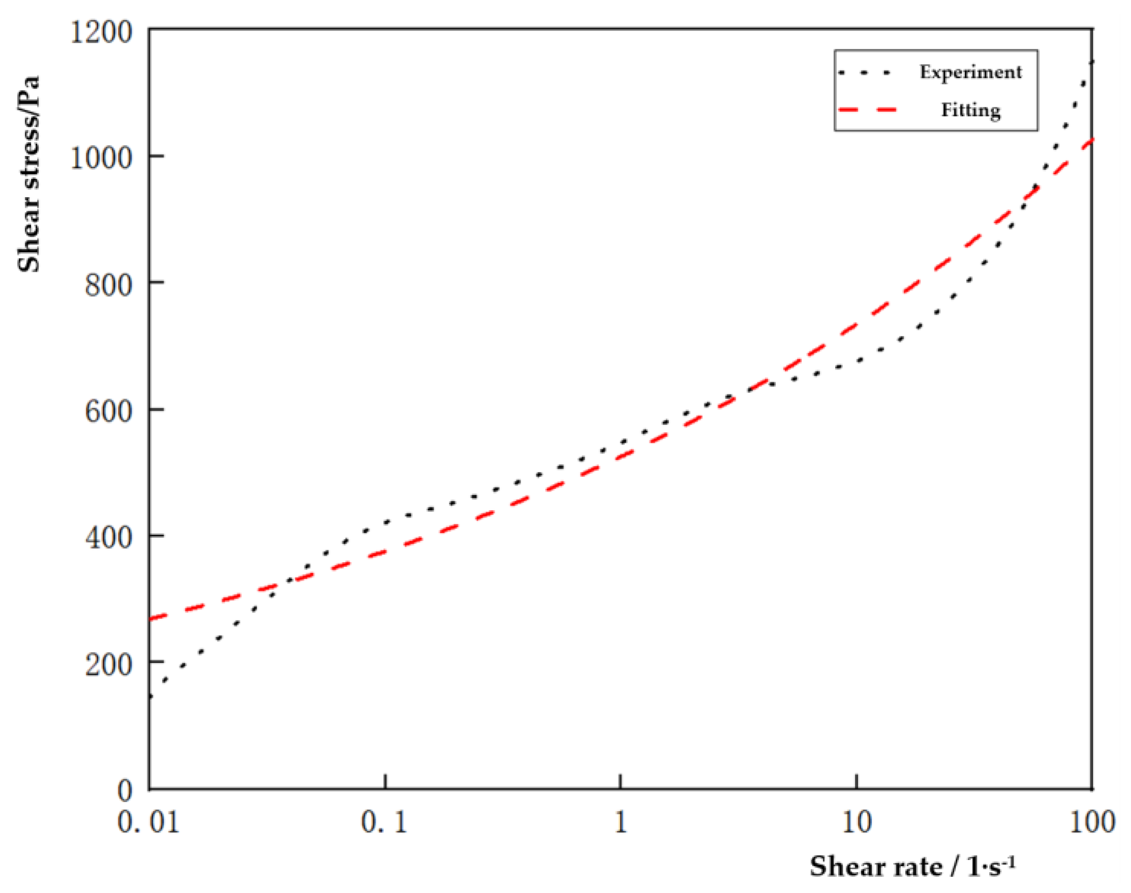 Lubricants 11 00299 g009 Lubricants 11 00299 g009