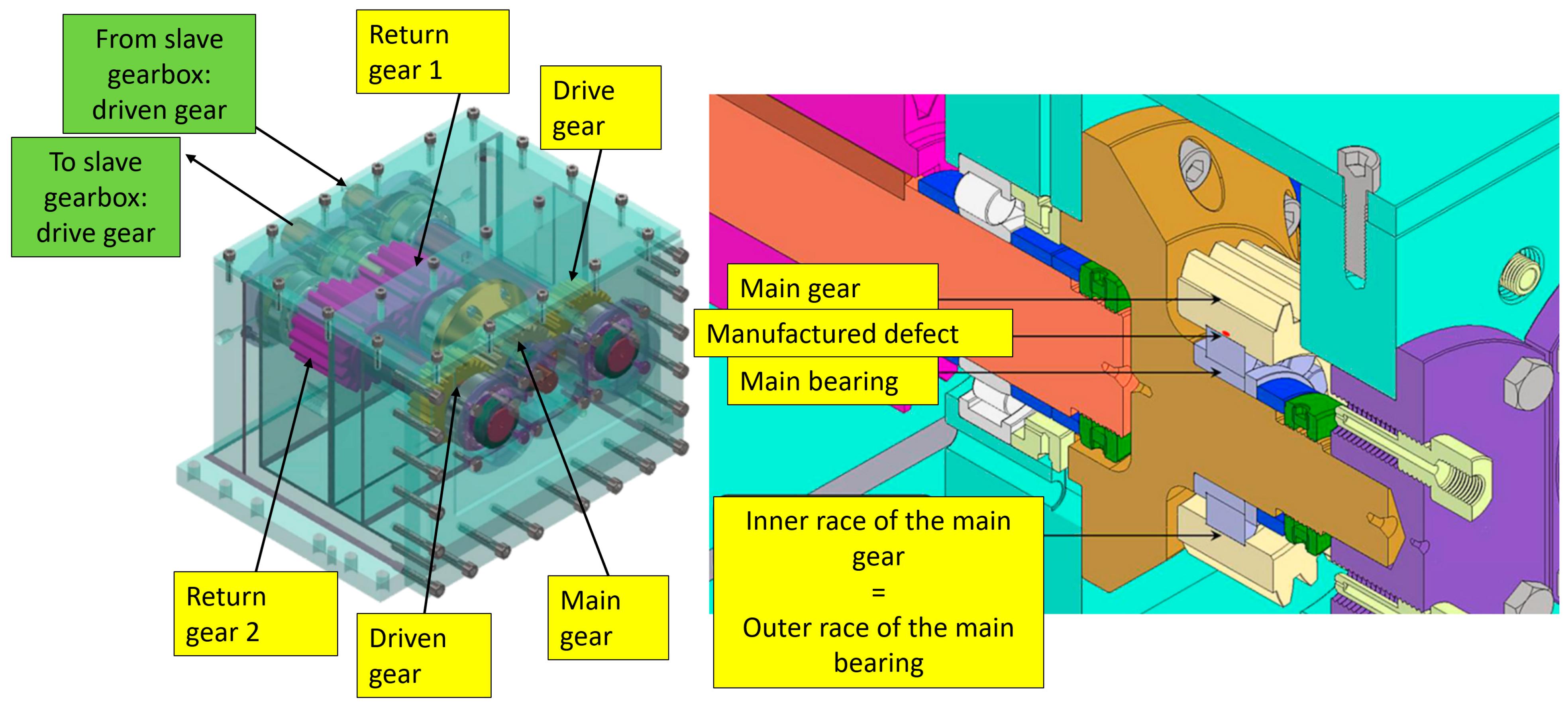 Spur Gear Train (a Parameterized Model), 3D CAD Model Library