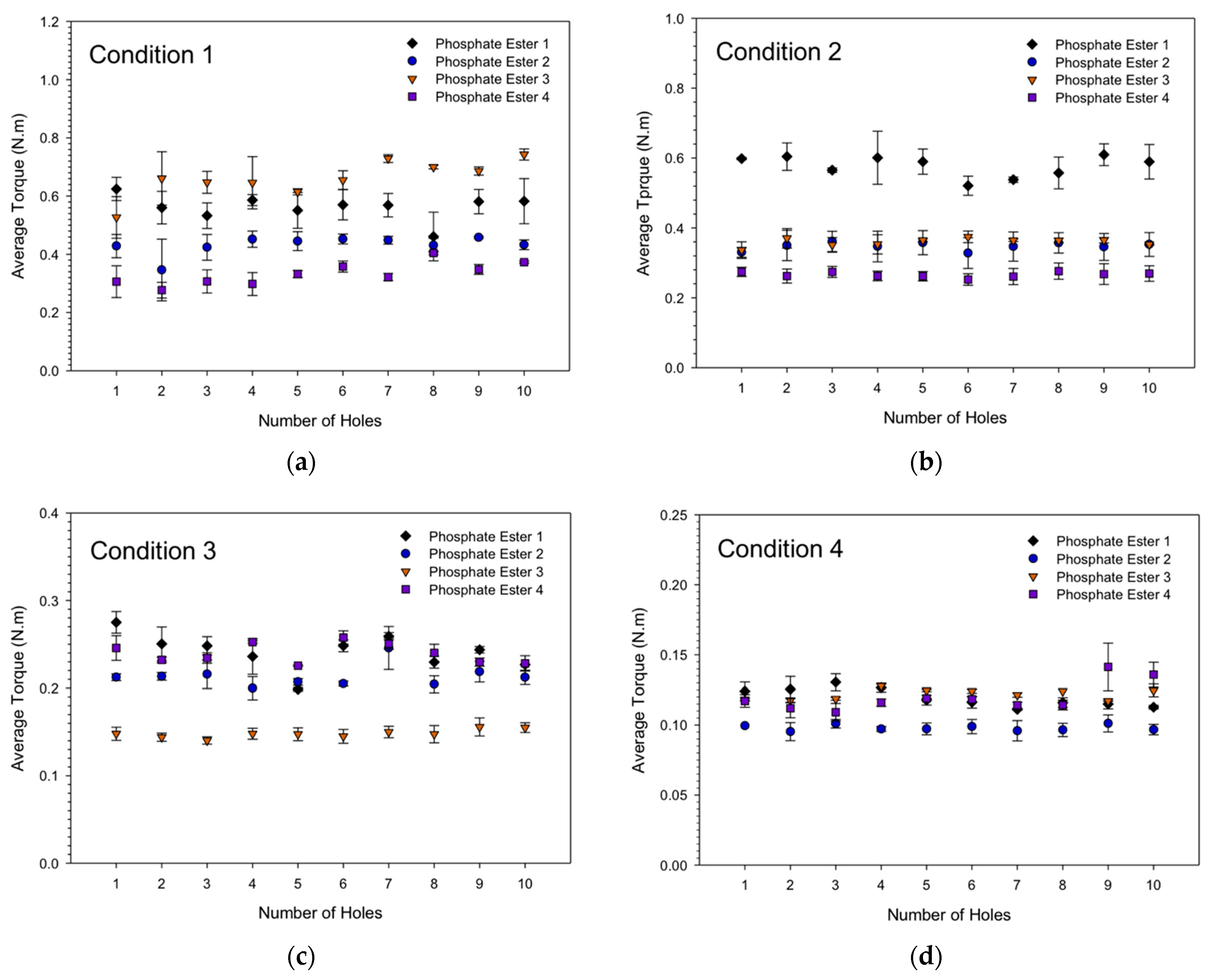 Lubricants 11 00301 g001 Lubricants 11 00301 g001