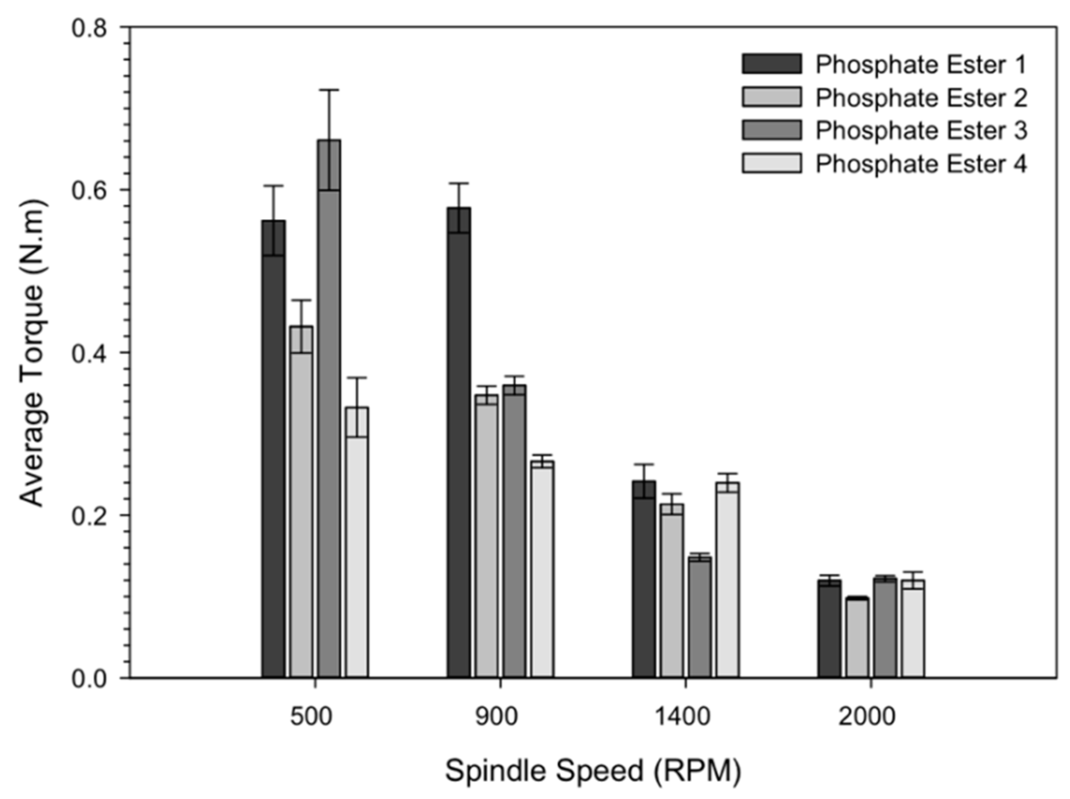 Lubricants 11 00301 g002 Lubricants 11 00301 g002