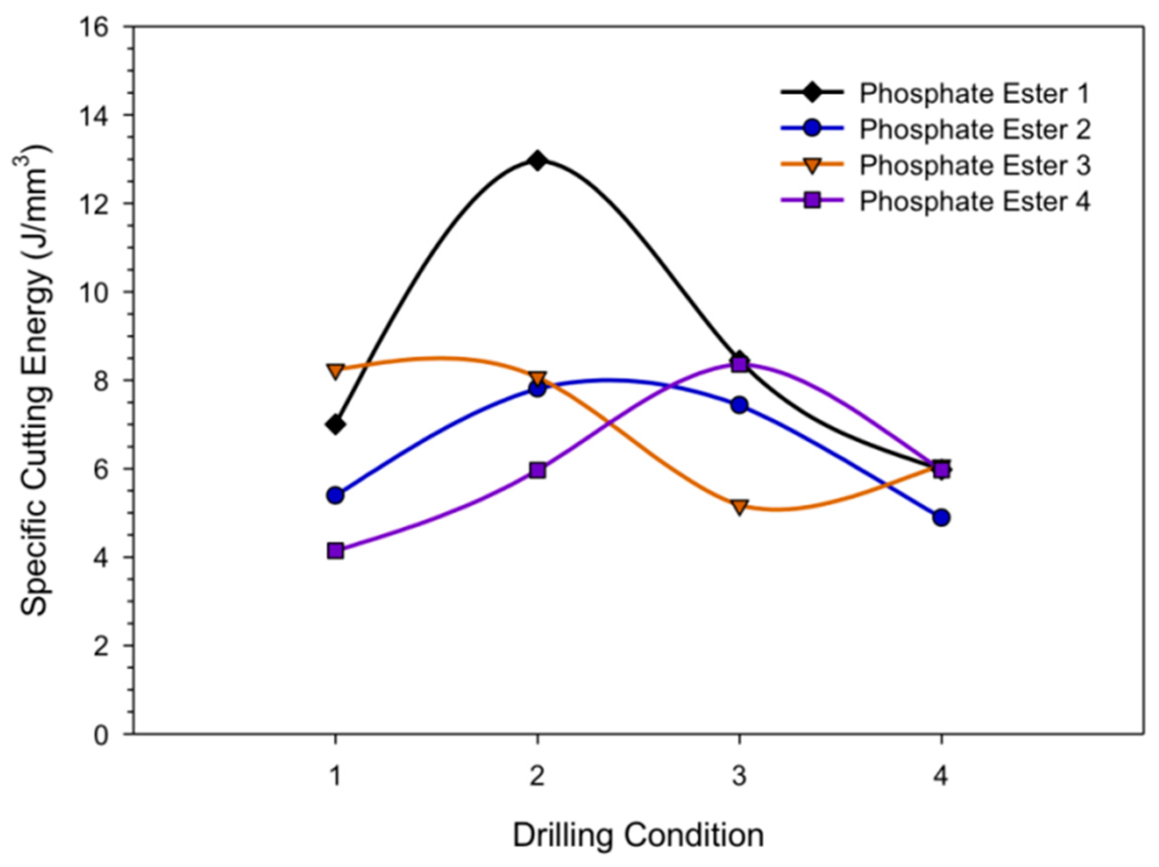 Lubricants 11 00301 g003 Lubricants 11 00301 g003