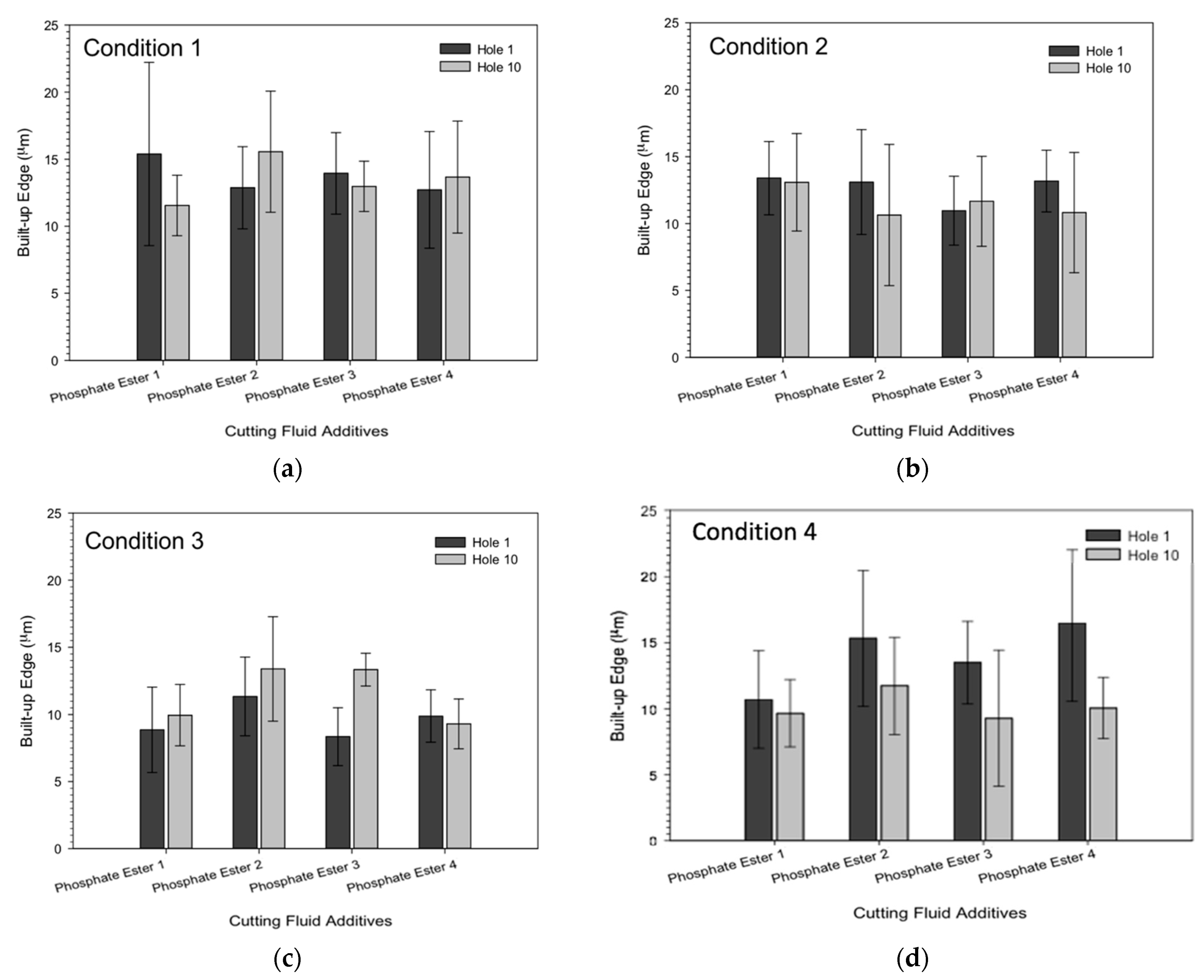 Lubricants 11 00301 g016 Lubricants 11 00301 g016