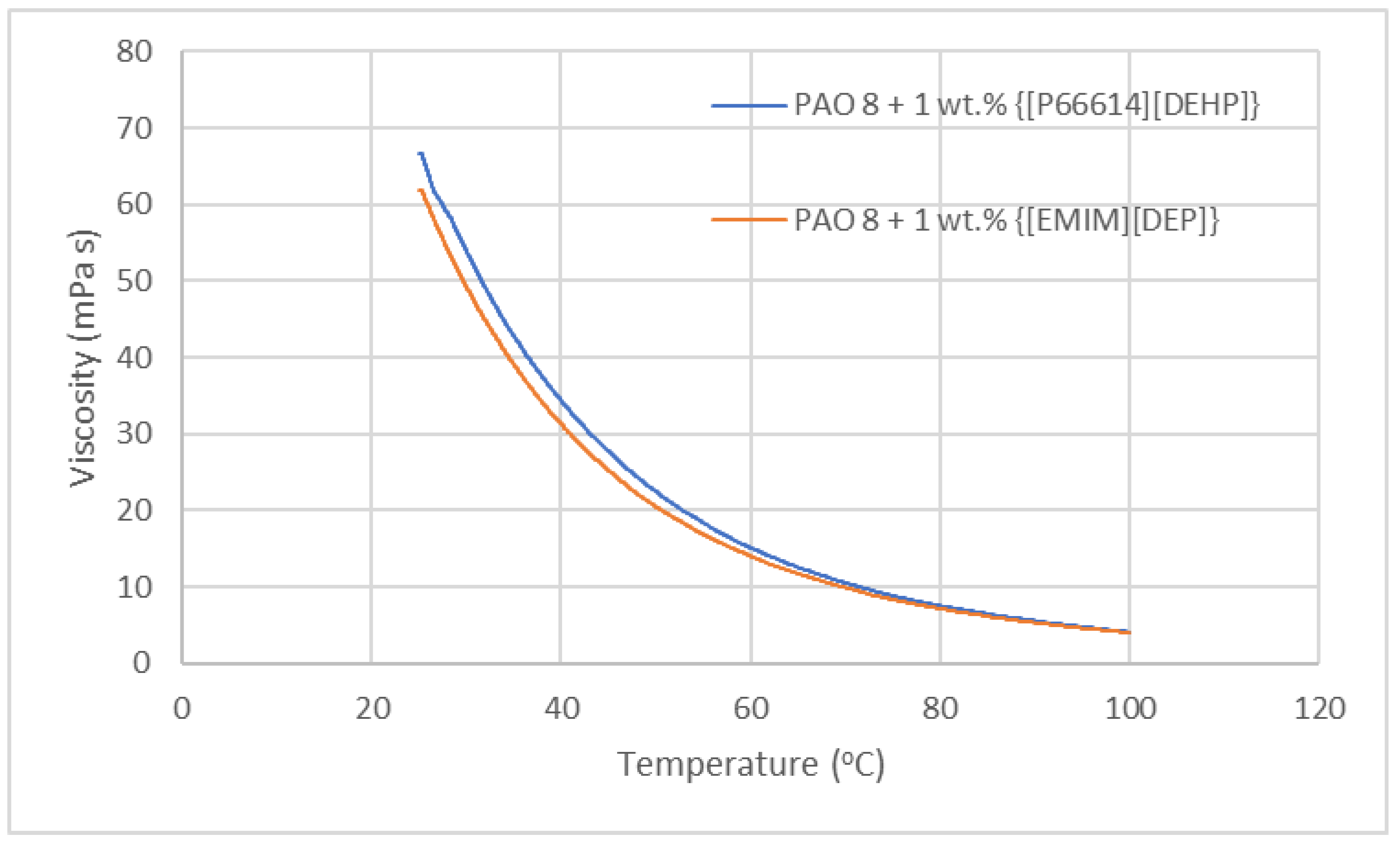 Lubricants 11 00302 g005 Lubricants 11 00302 g005