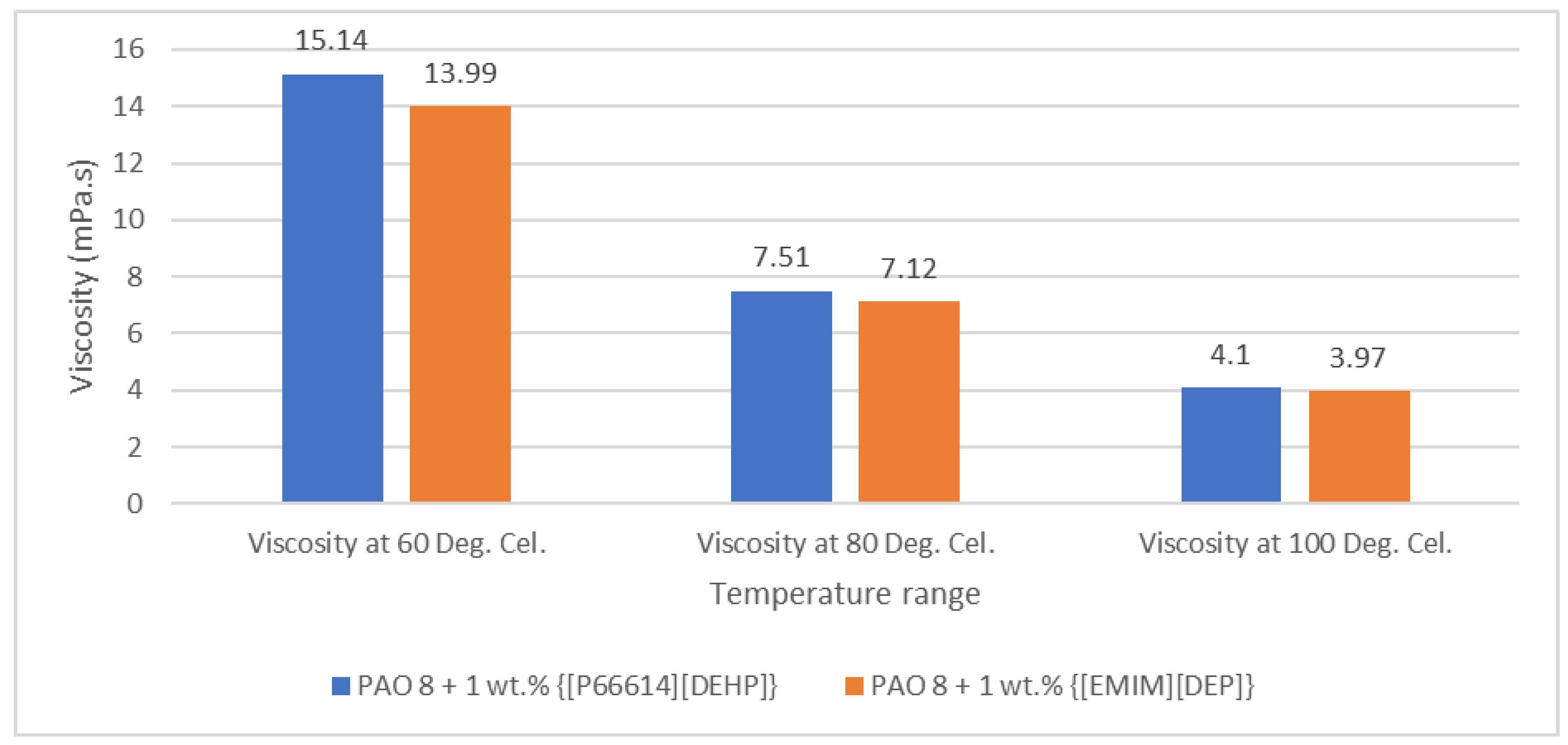 Lubricants 11 00302 g006 Lubricants 11 00302 g006