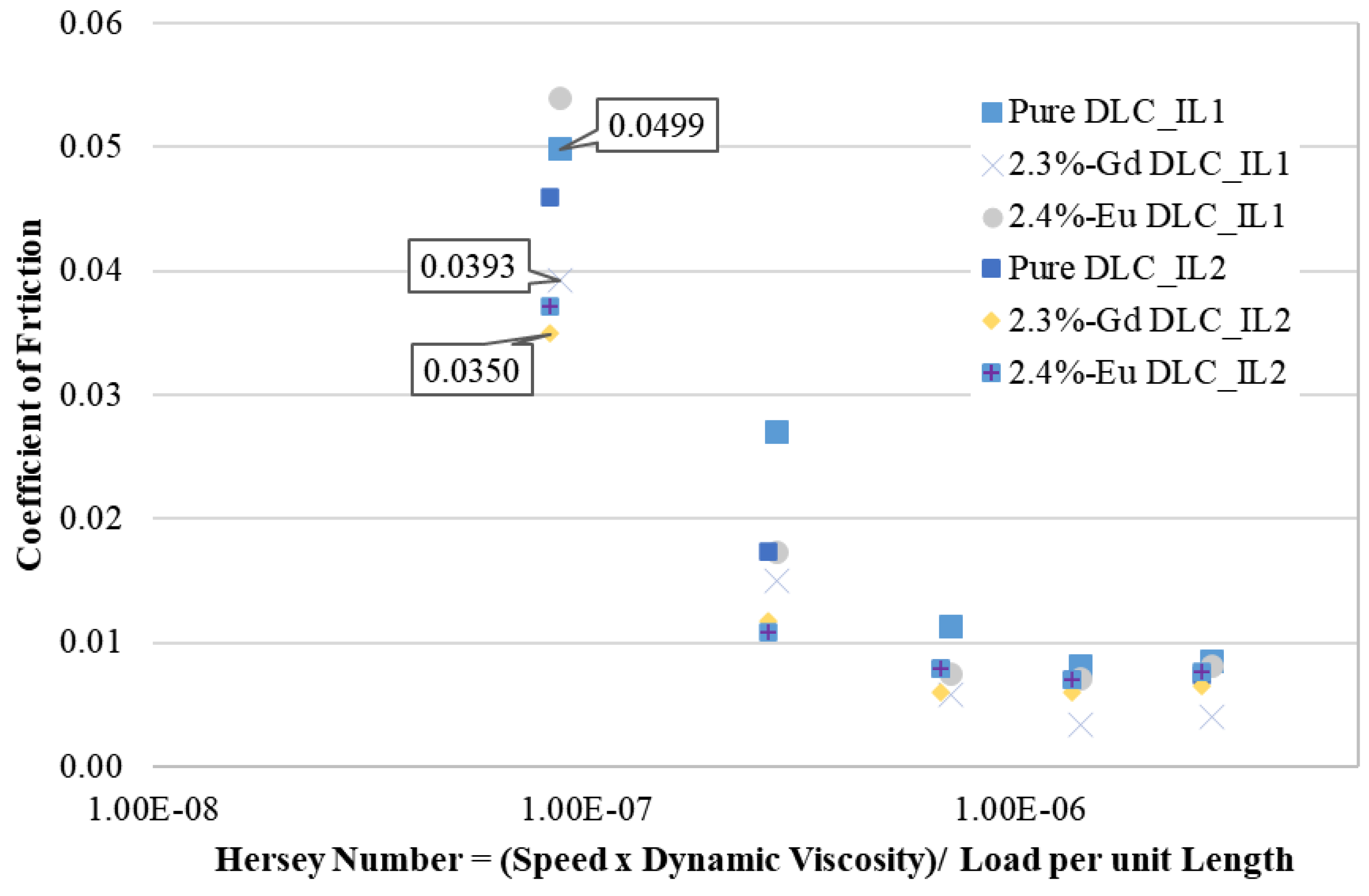 Lubricants 11 00302 g010 Lubricants 11 00302 g010