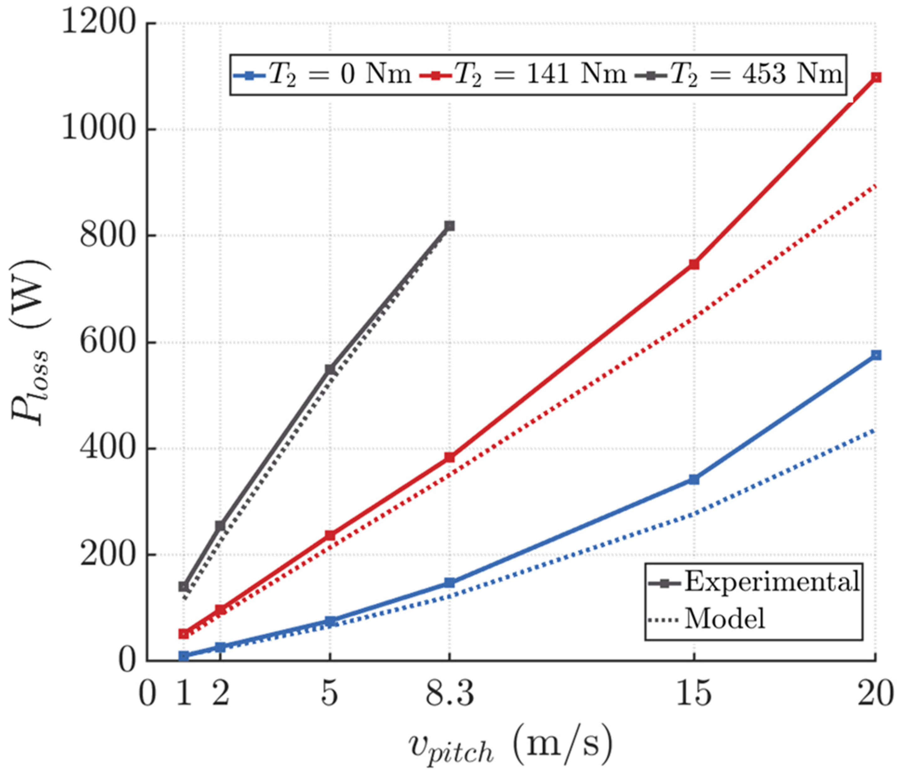 Lubricants 11 00303 g003