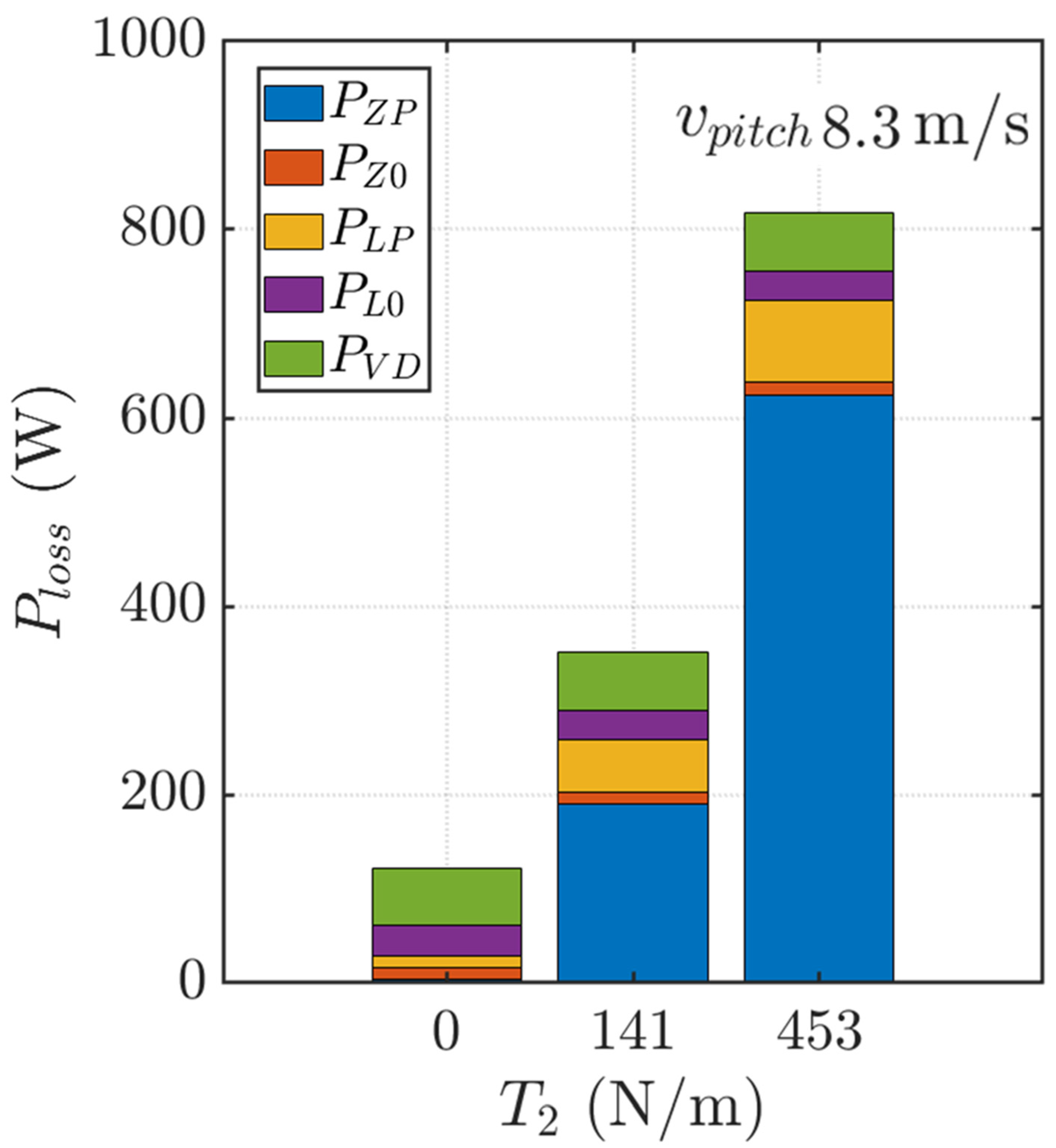Lubricants 11 00303 g004