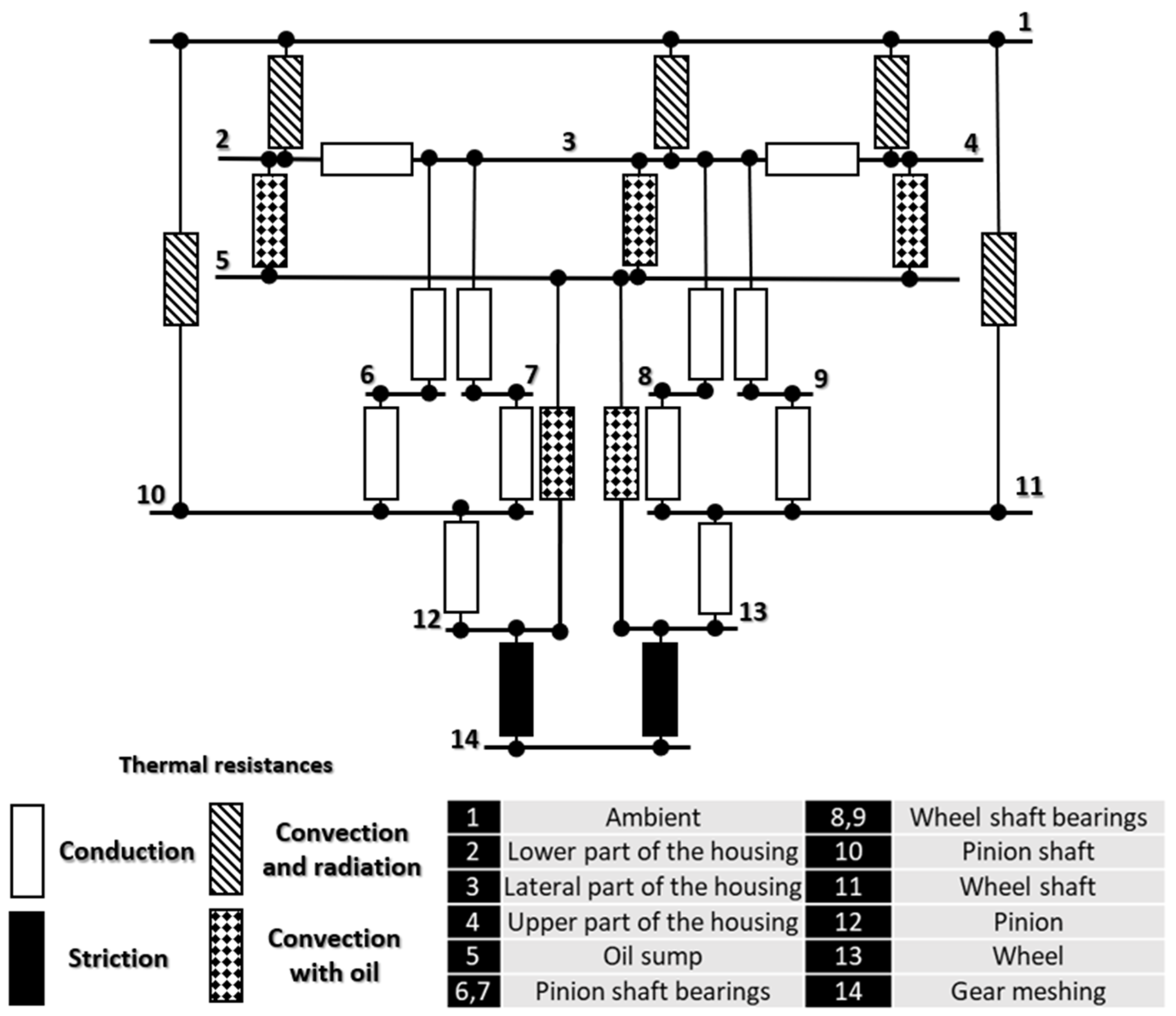 Lubricants 11 00303 g009
