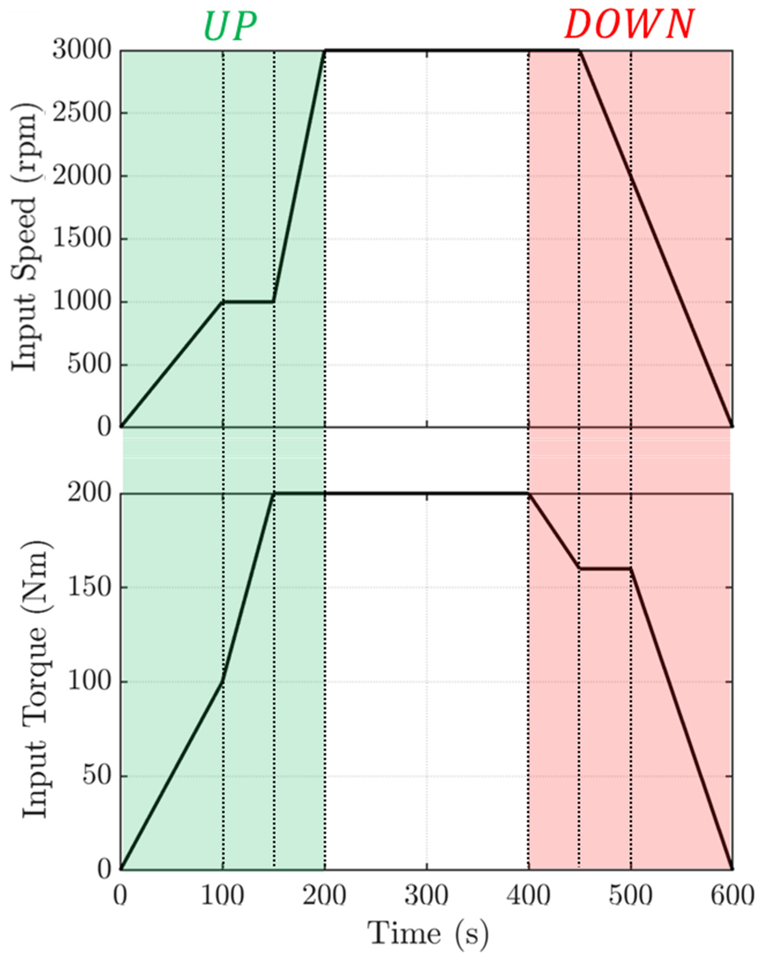 Lubricants 11 00303 g010