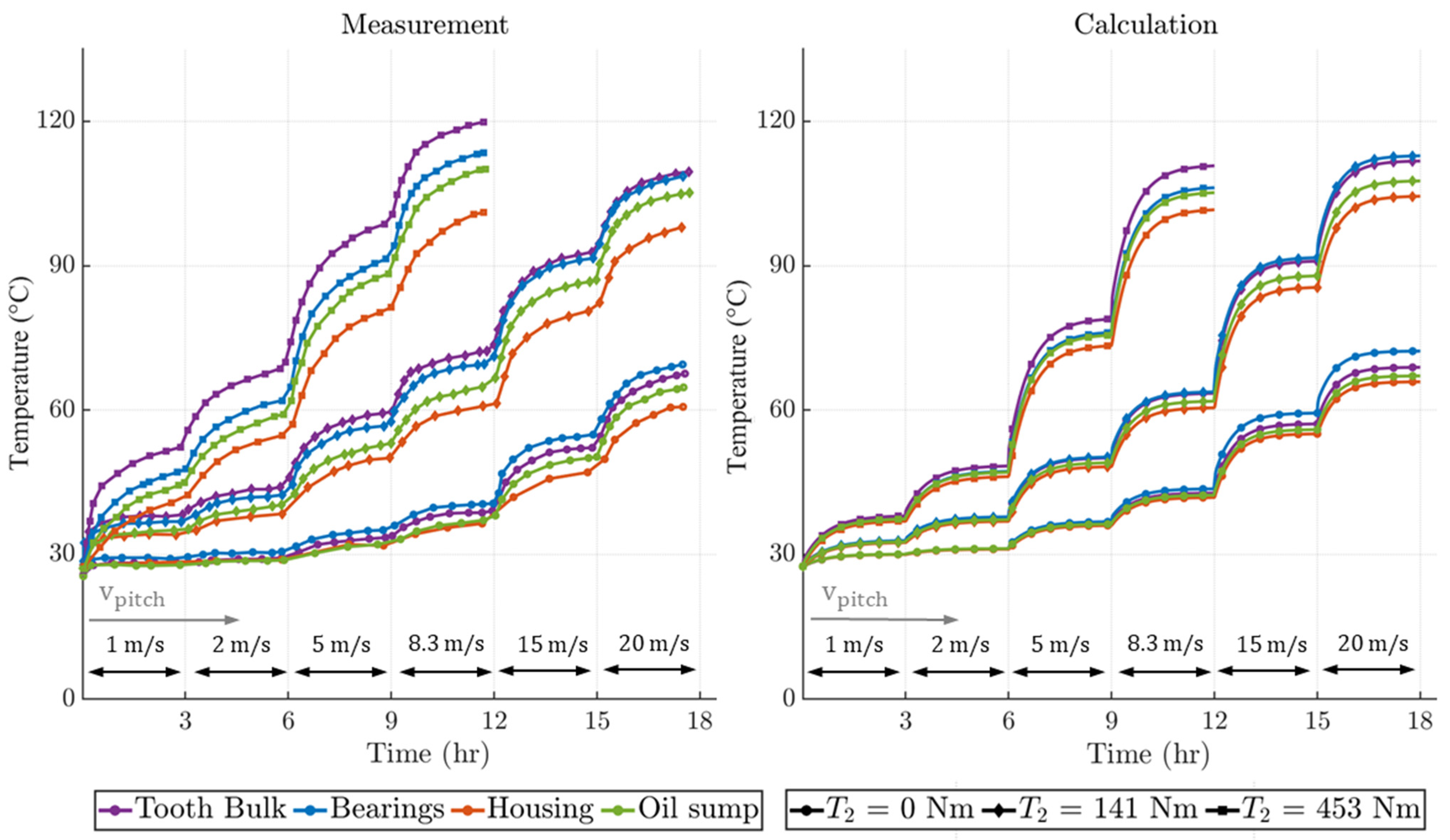 Lubricants 11 00303 g013