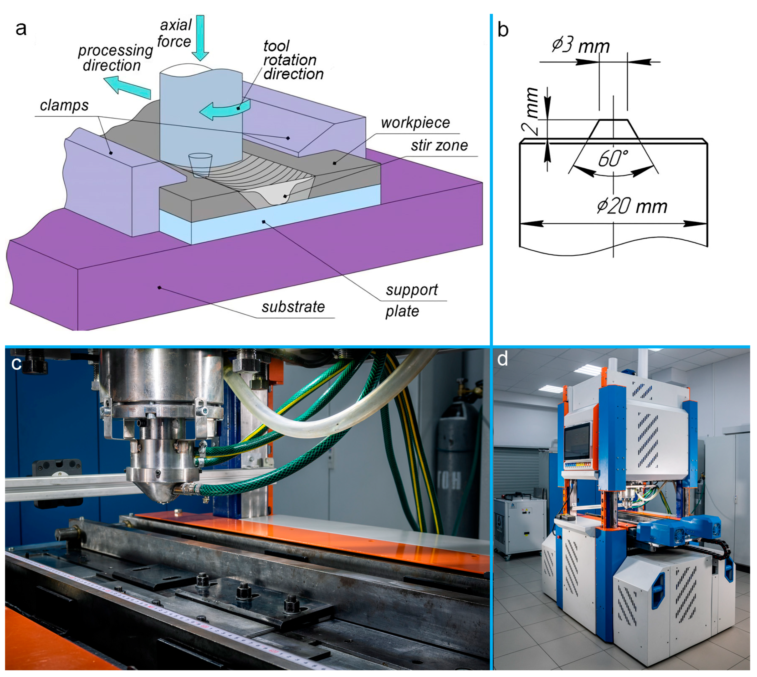 Lubricants 11 00307 g001 Lubricants 11 00307 g001