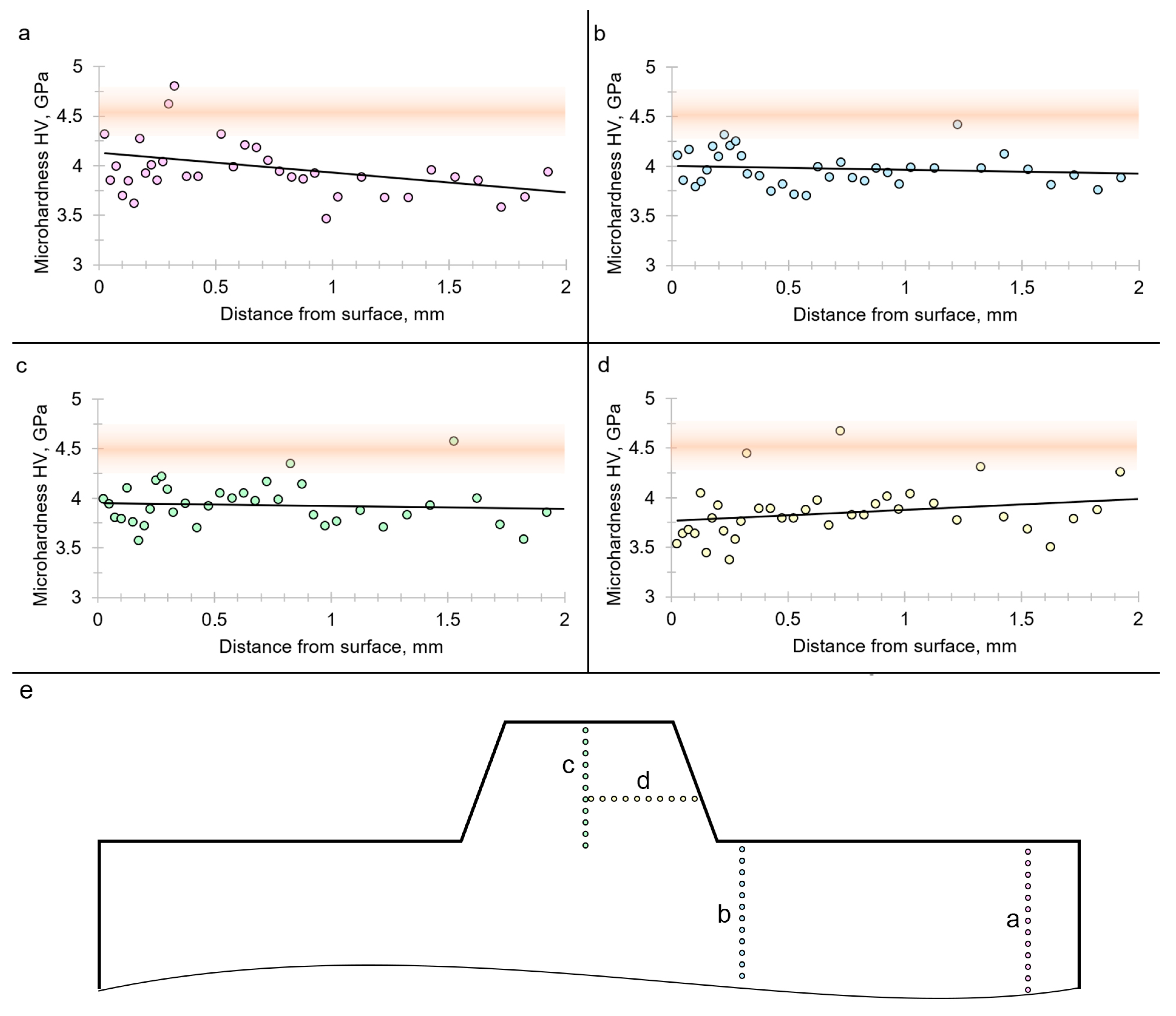 Lubricants 11 00307 g007 Lubricants 11 00307 g007