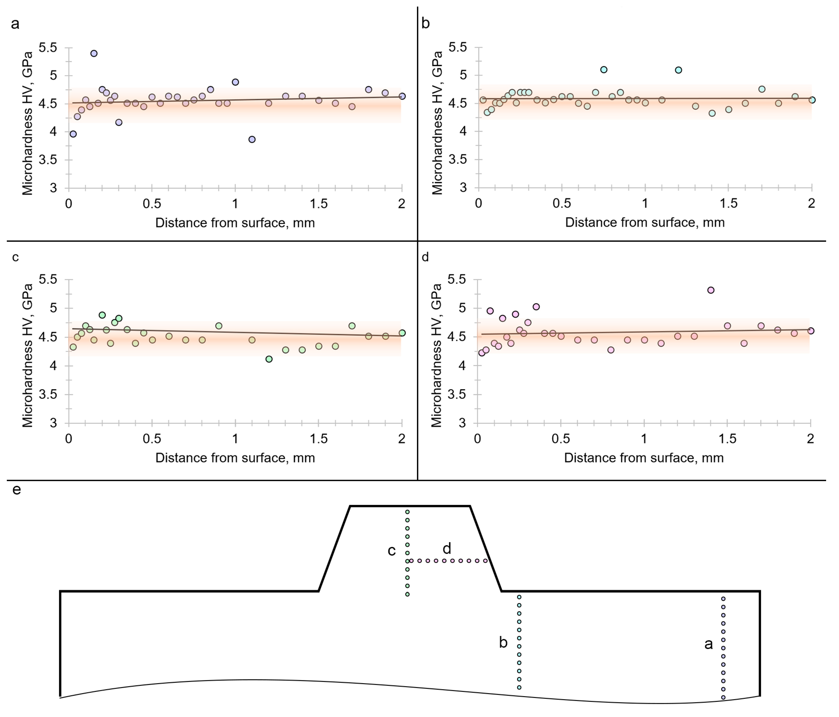 Lubricants 11 00307 g018 Lubricants 11 00307 g018