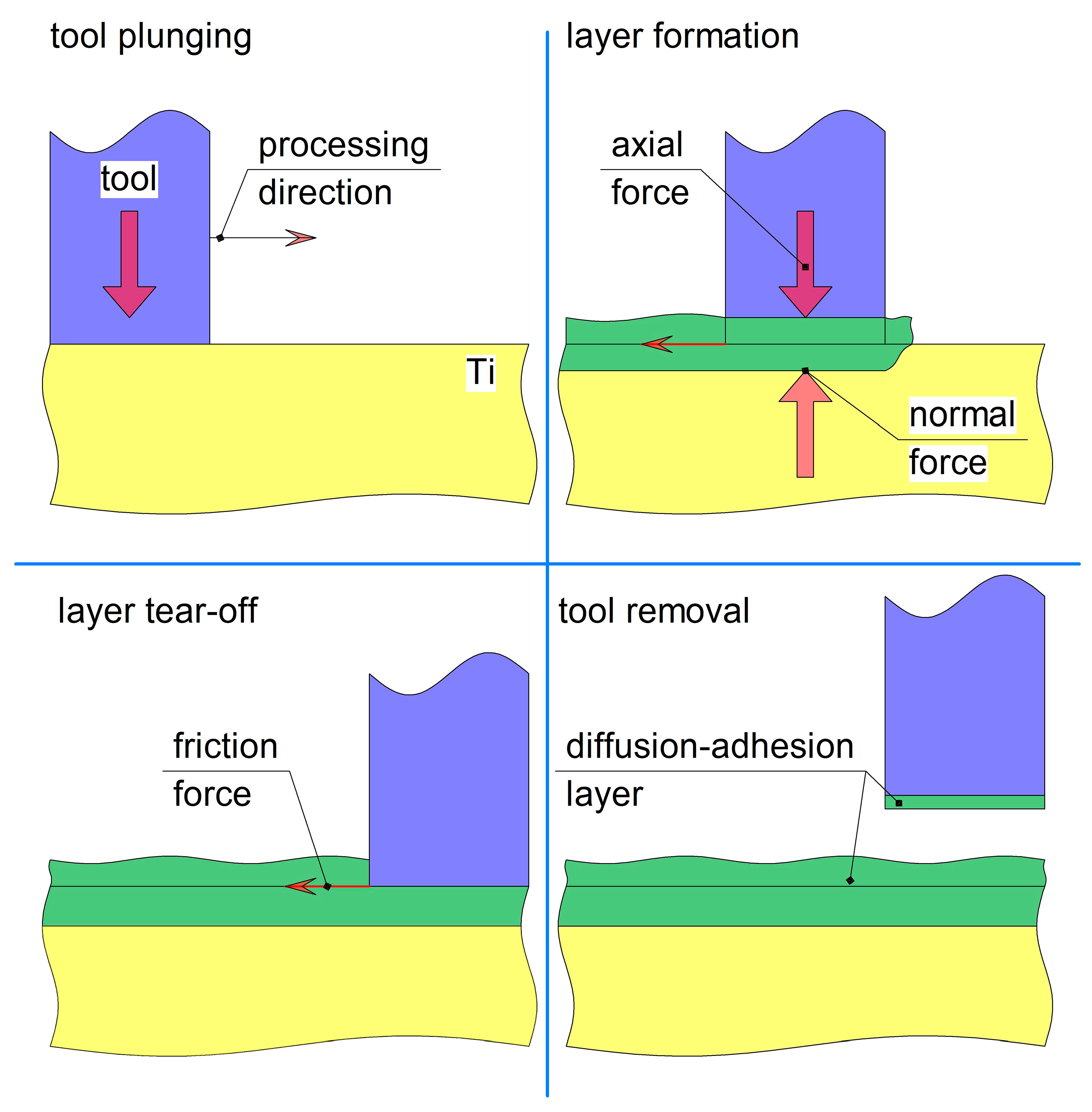 Lubricants 11 00307 g022 Lubricants 11 00307 g022