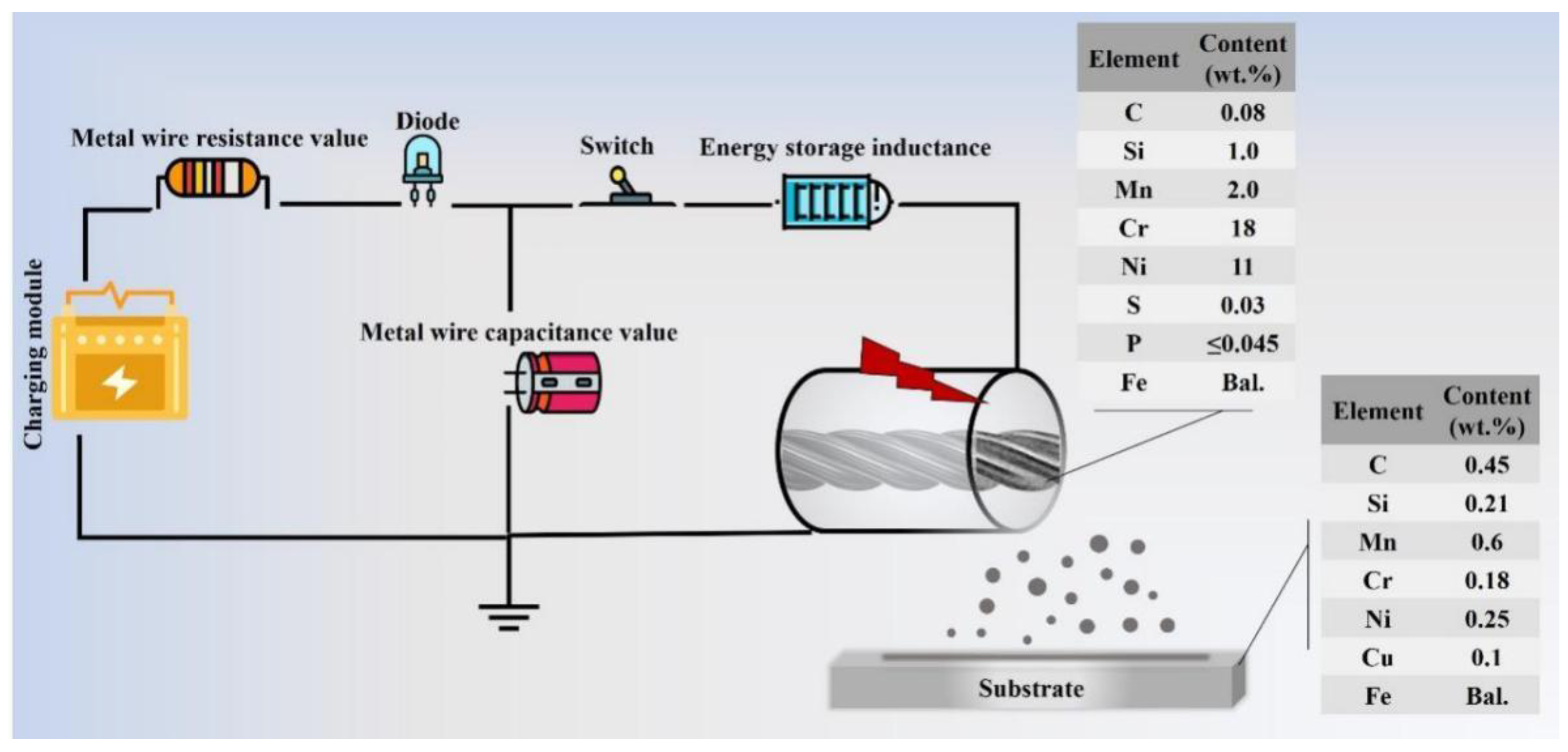 Lubricants 11 00309 g001