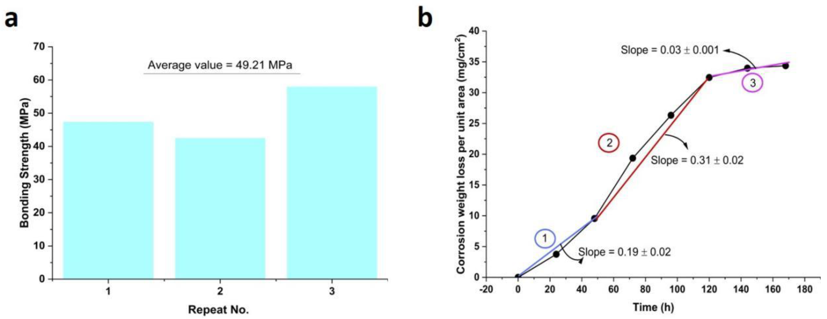 Lubricants 11 00309 g004
