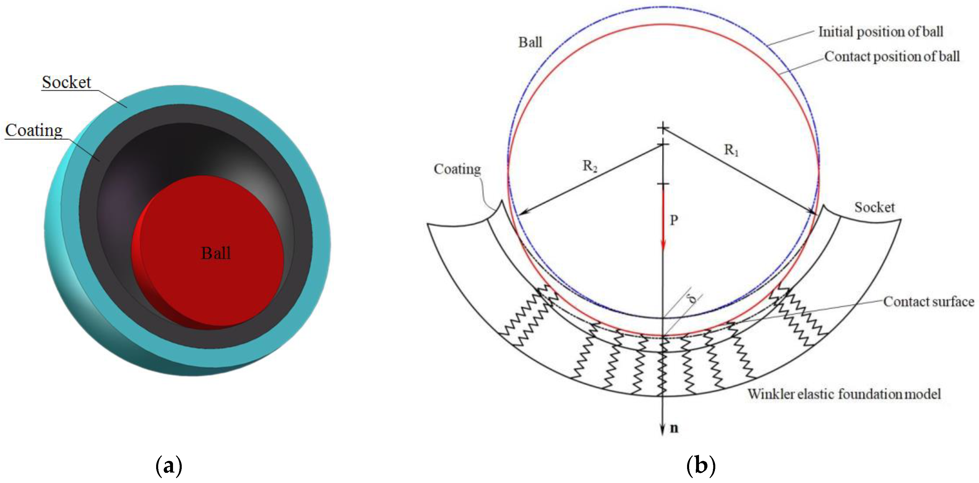 Lubricants 11 00310 g002