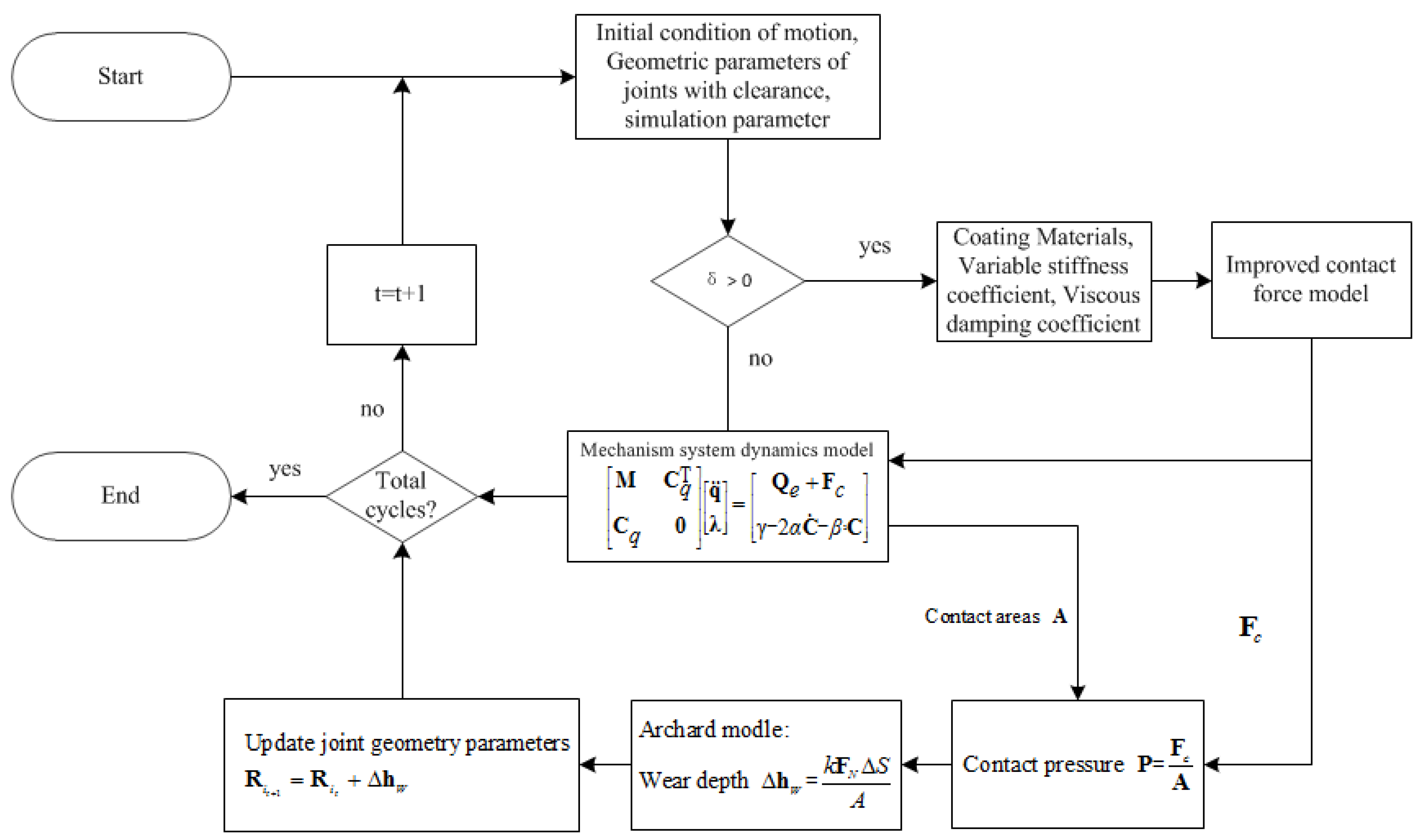 Lubricants 11 00310 g006