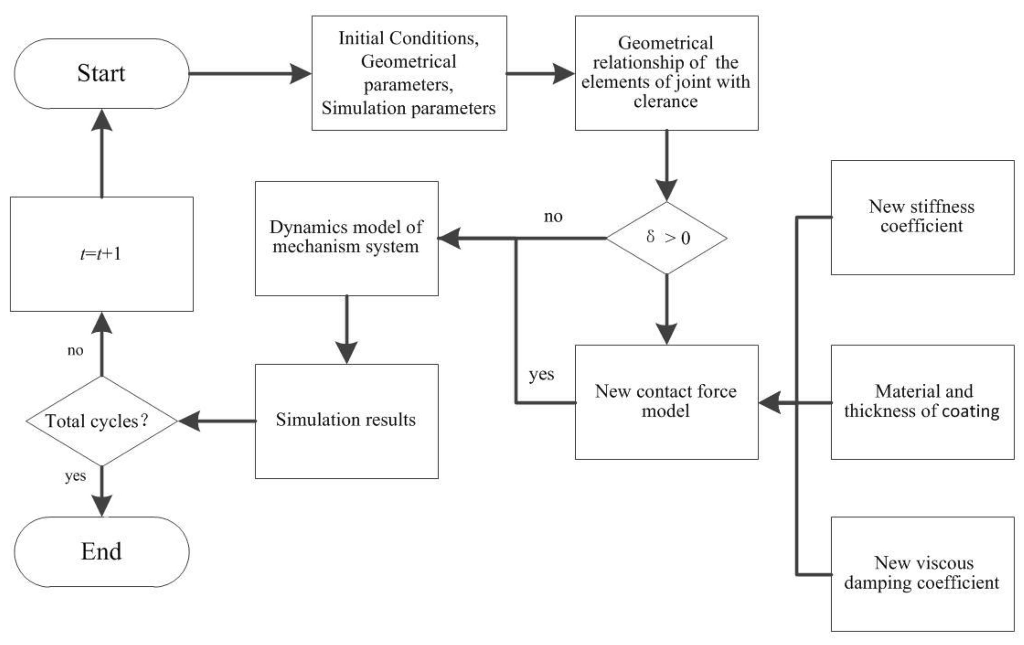 Lubricants 11 00310 g008