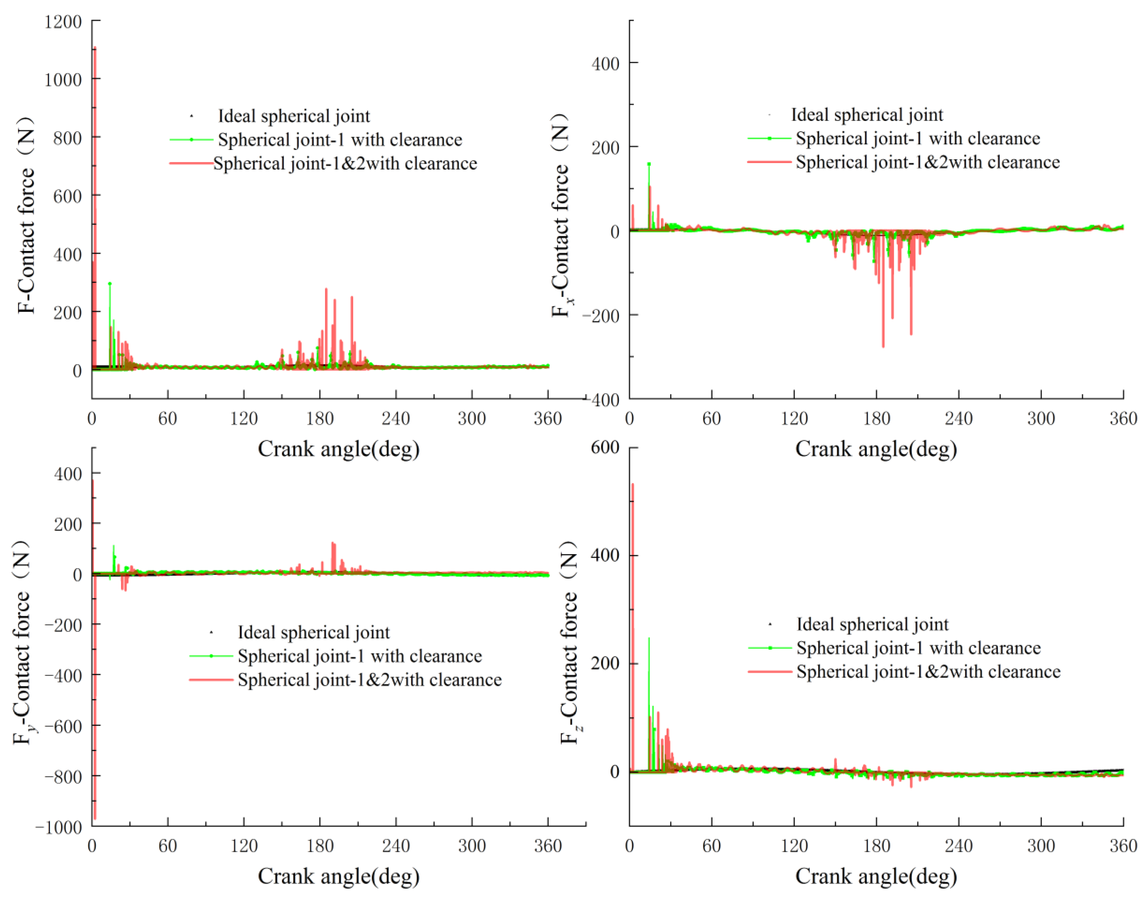 Lubricants 11 00310 g010