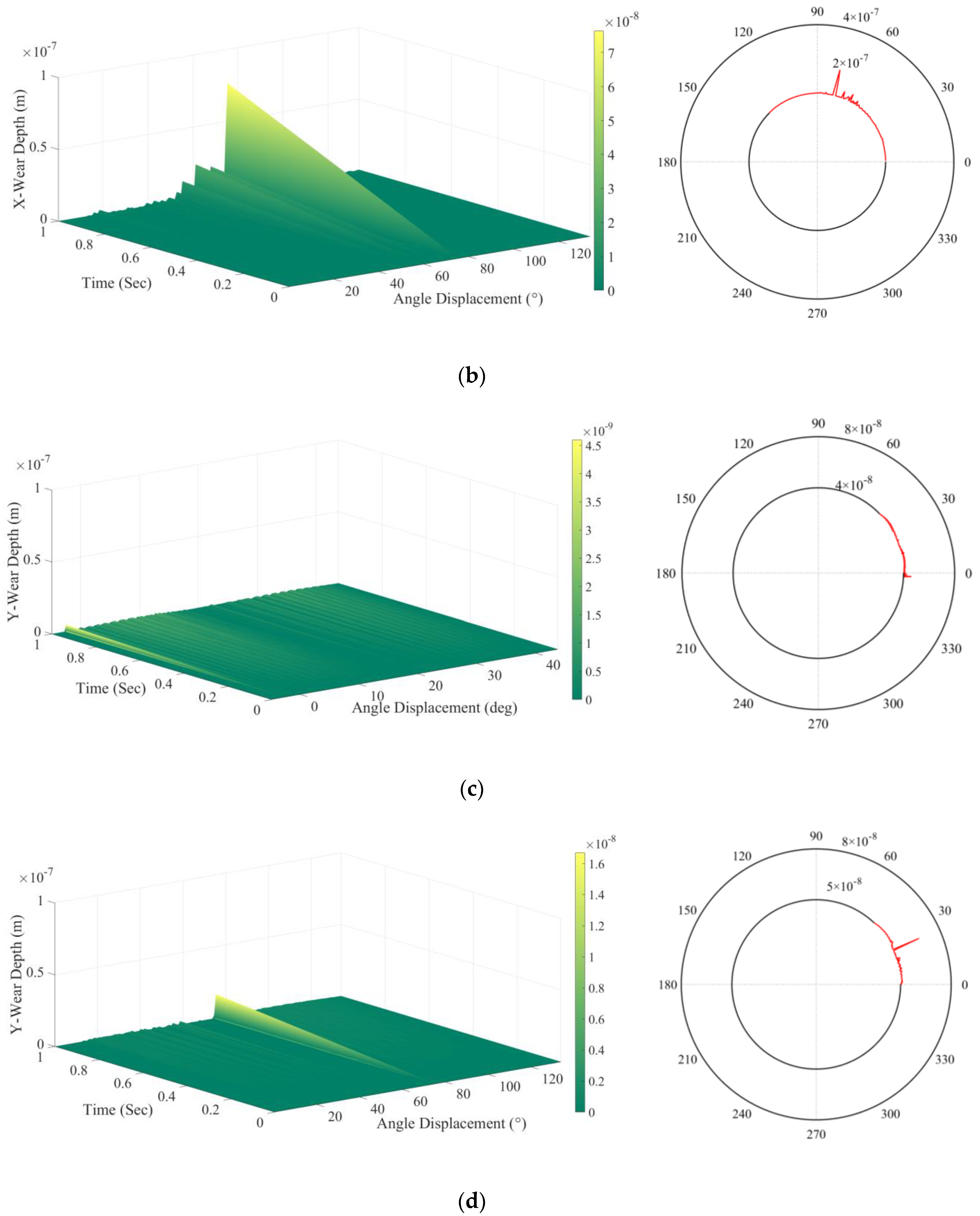 Lubricants 11 00310 g011b