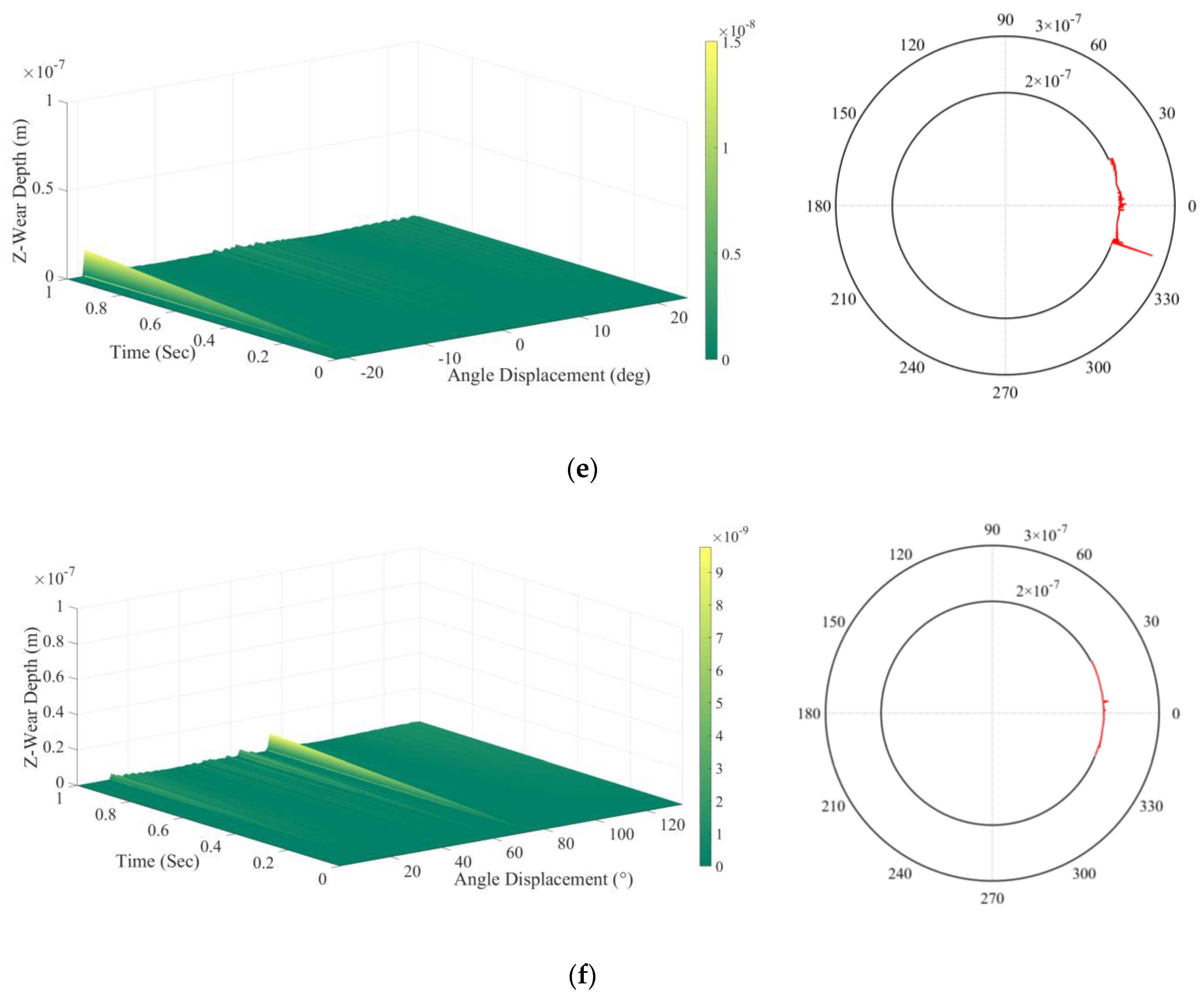 Lubricants 11 00310 g011c