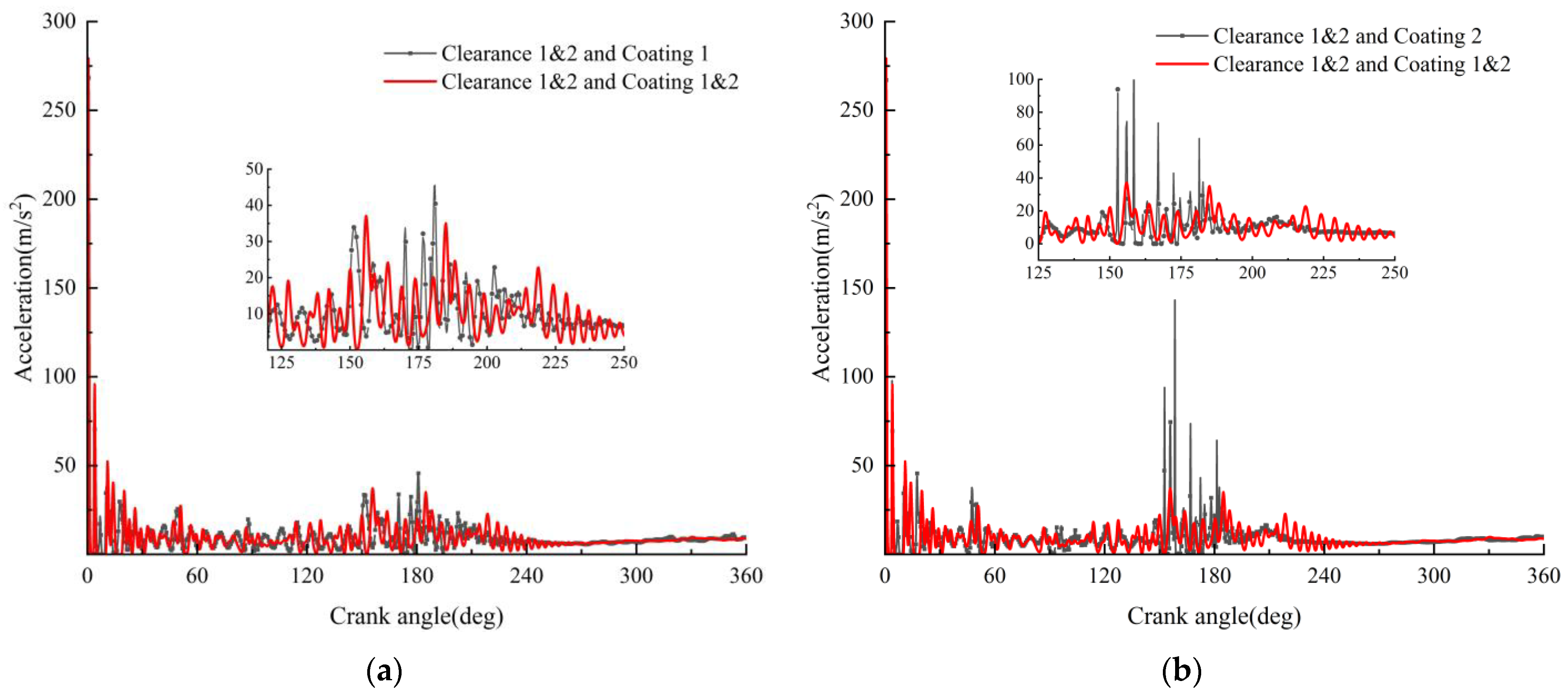 Lubricants 11 00310 g013