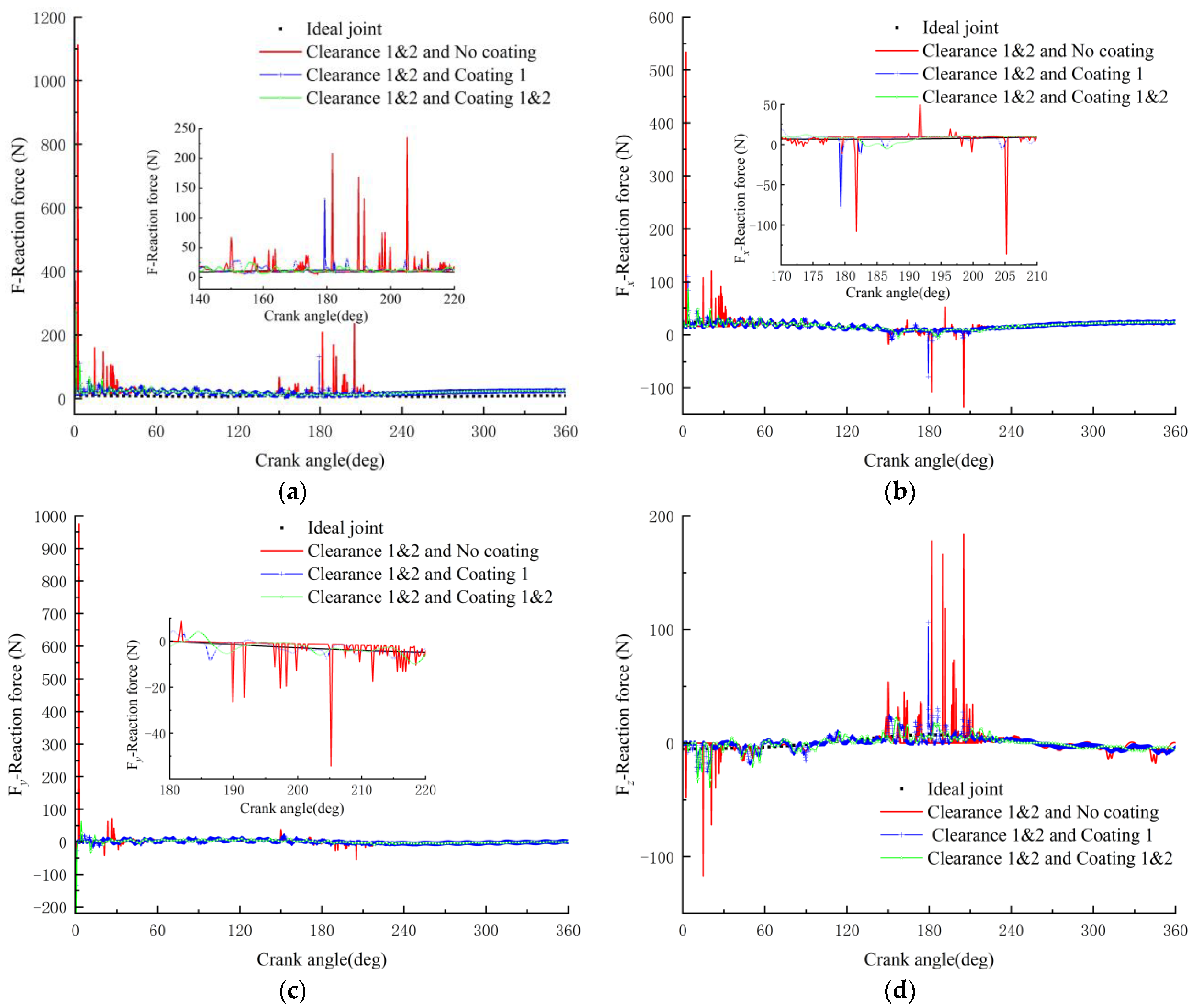 Lubricants 11 00310 g014