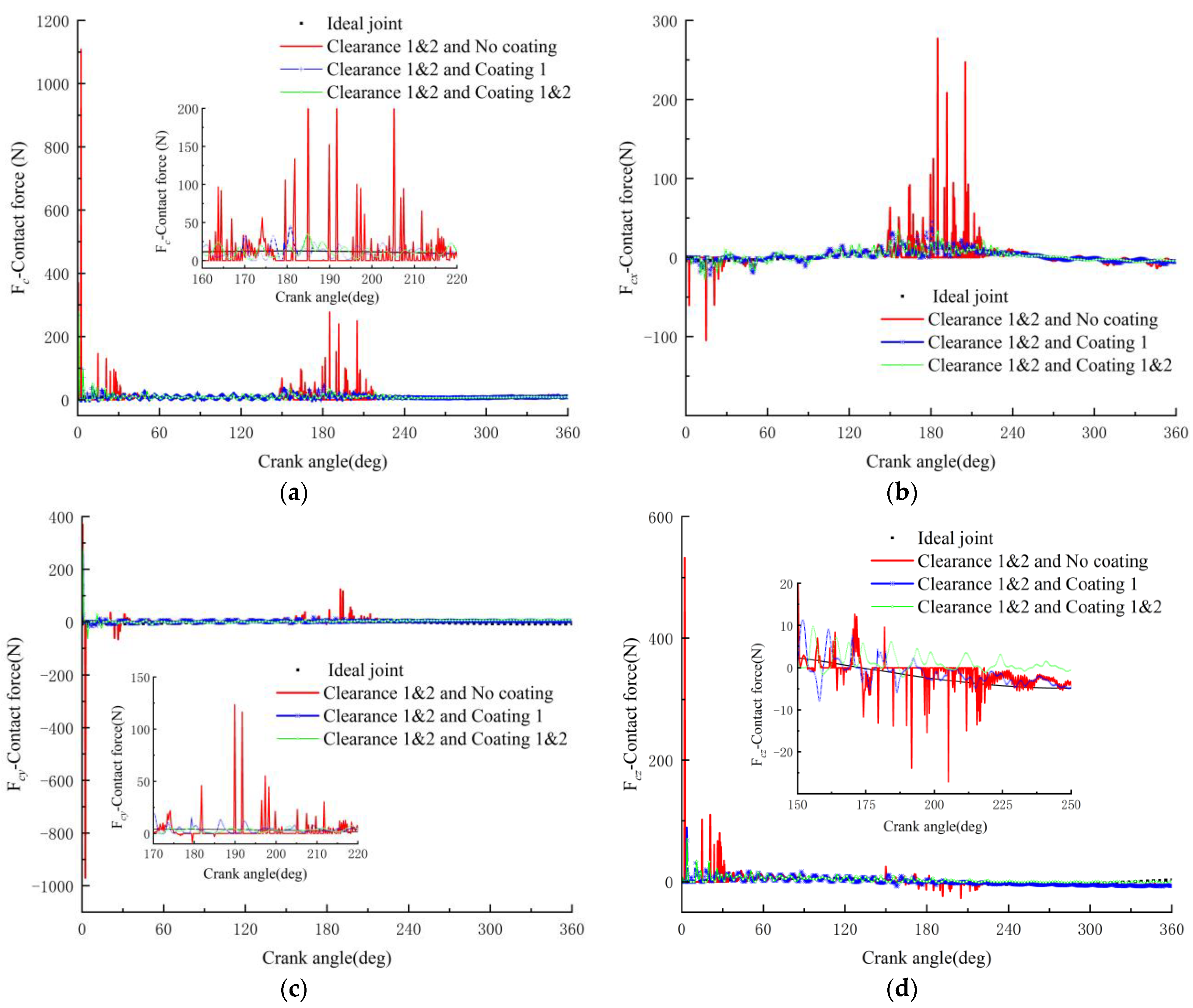 Lubricants 11 00310 g015