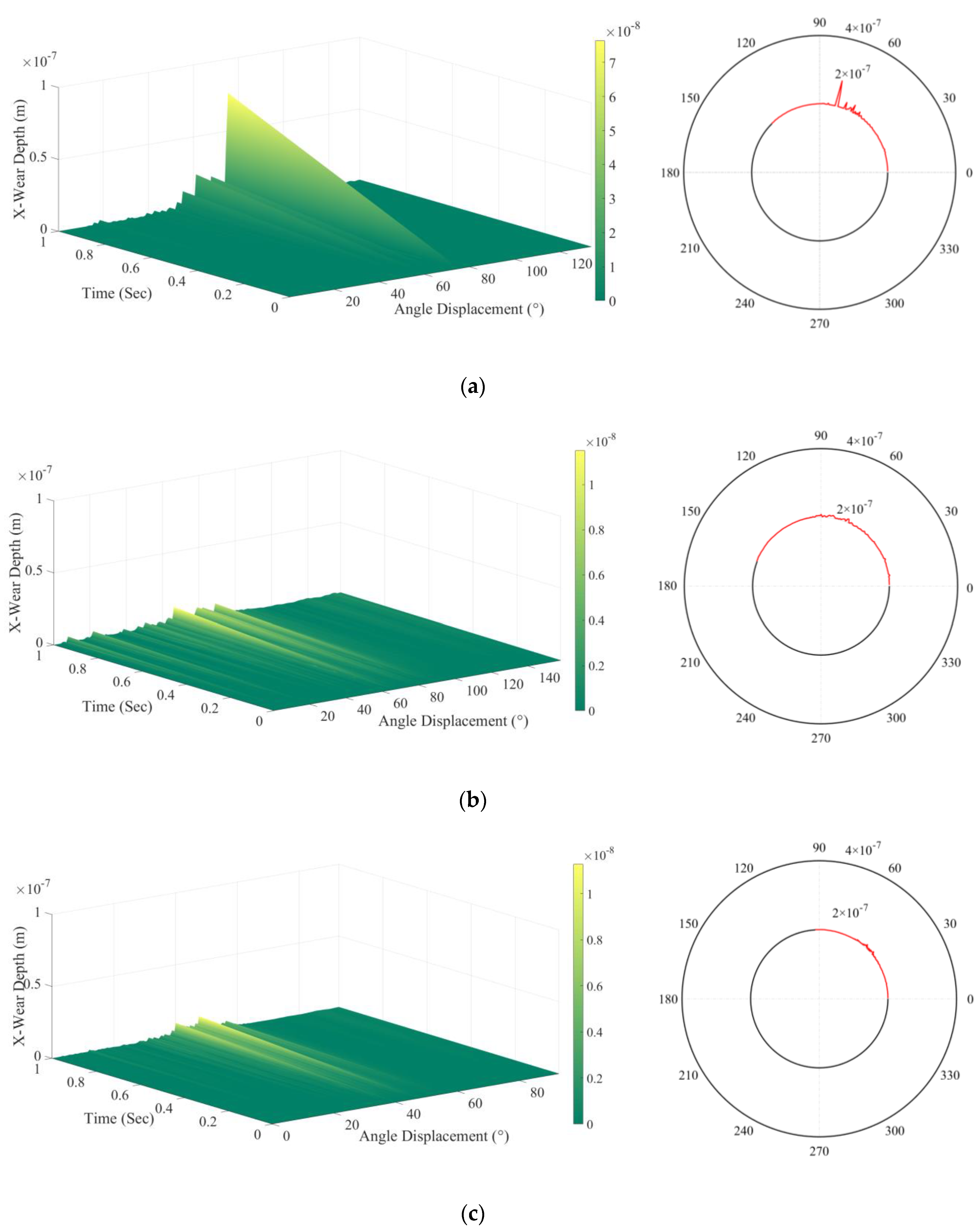 Lubricants 11 00310 g016a