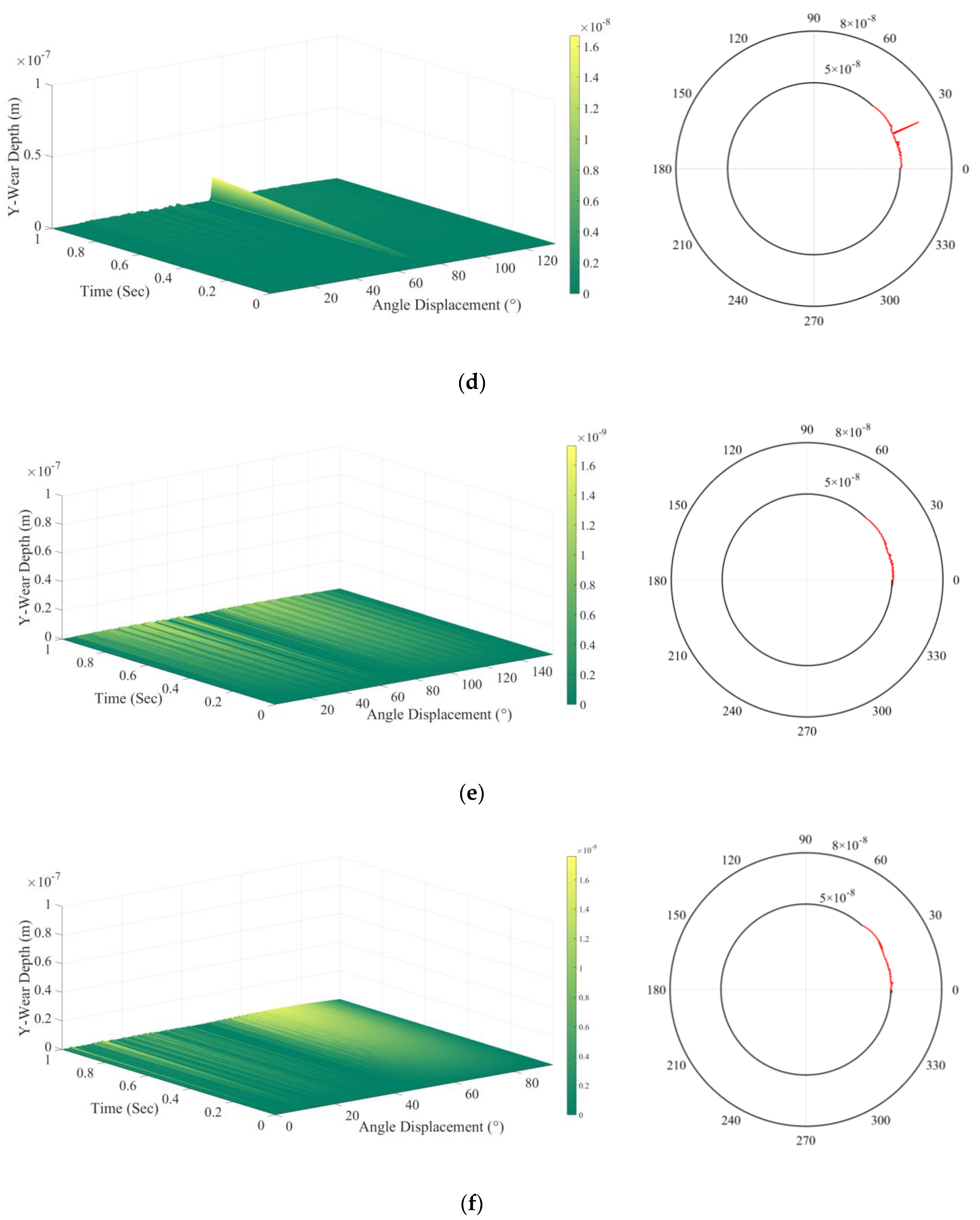 Lubricants 11 00310 g016b
