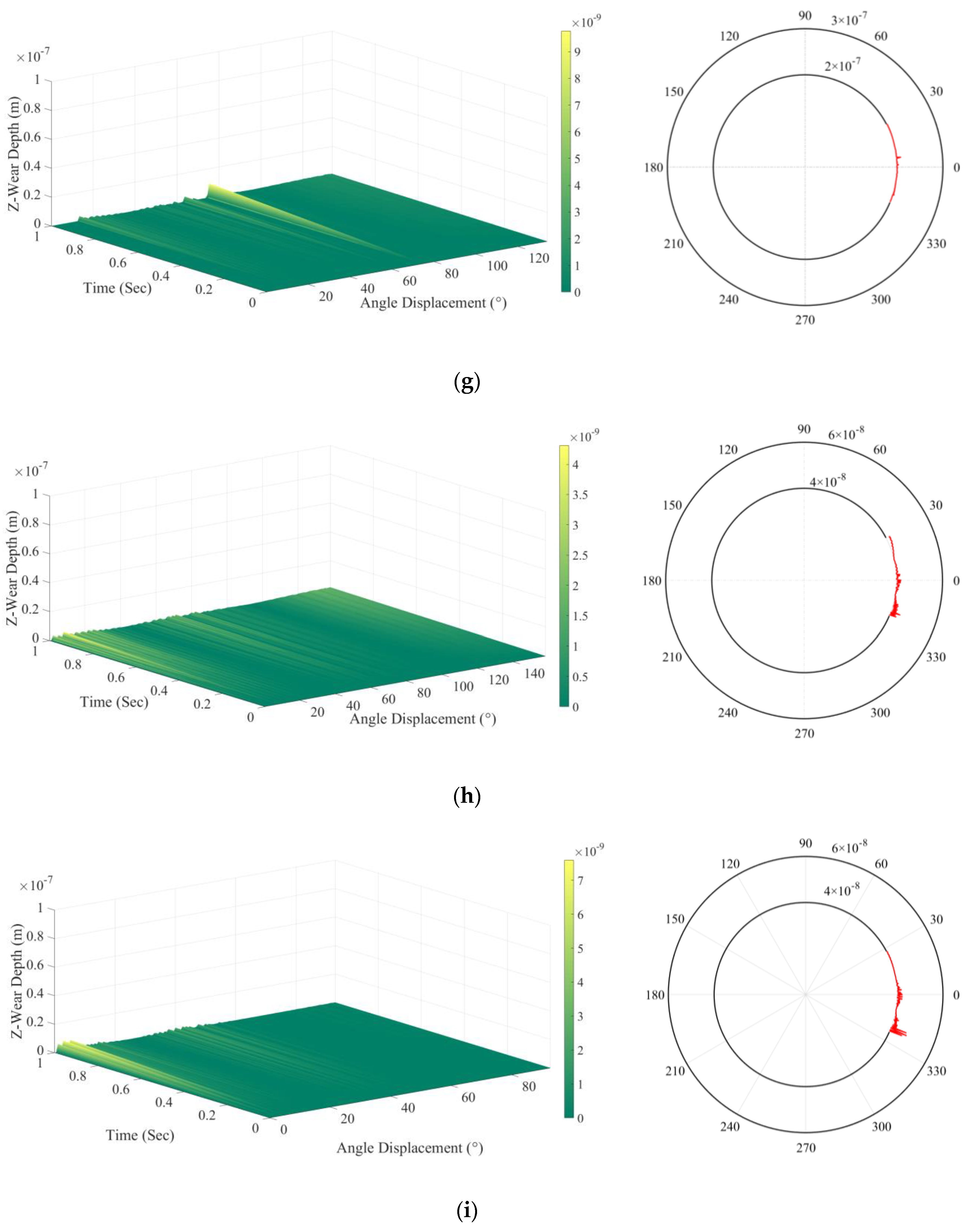 Lubricants 11 00310 g016c