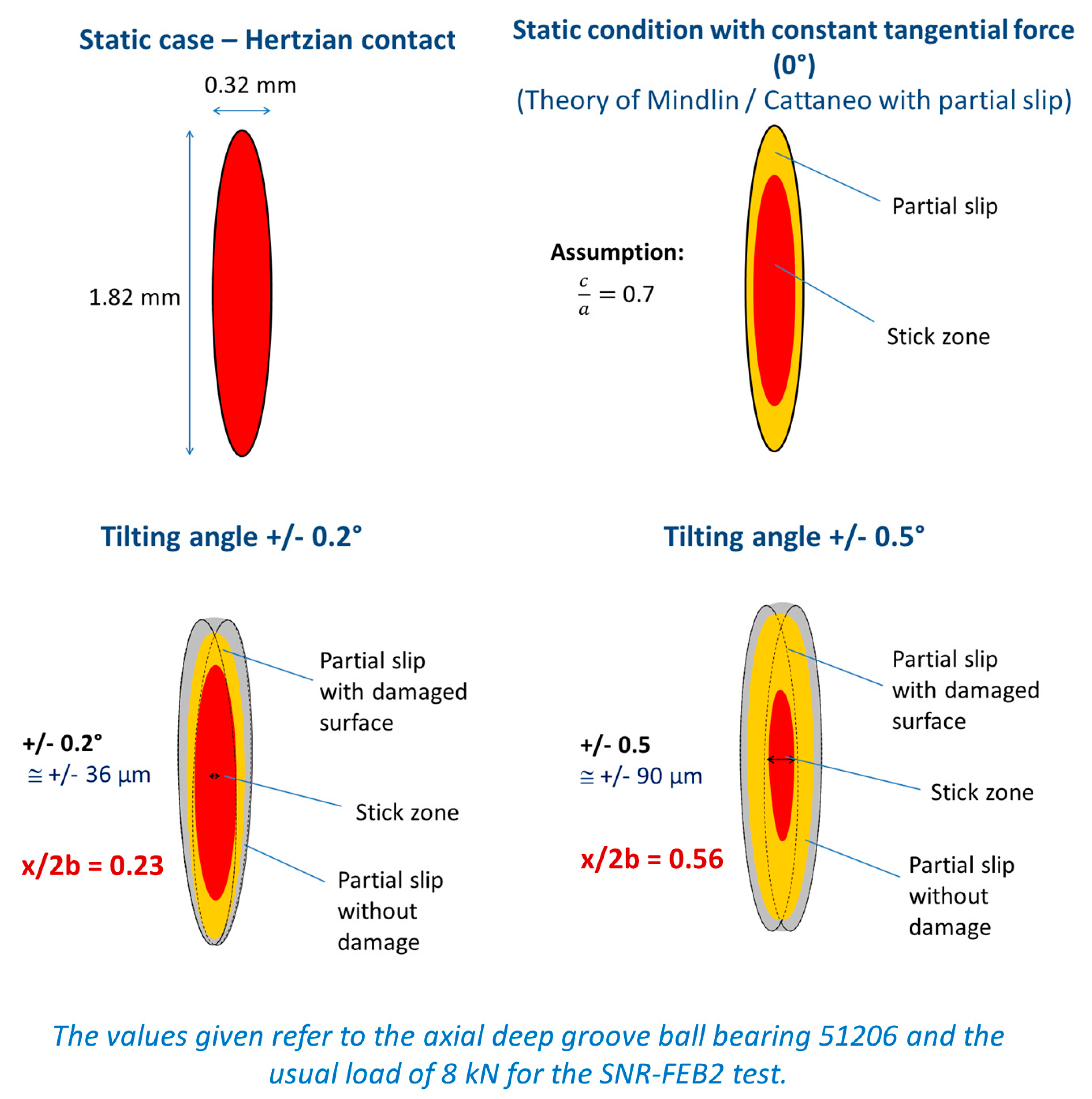 Lubricants 11 00311 g001 550
