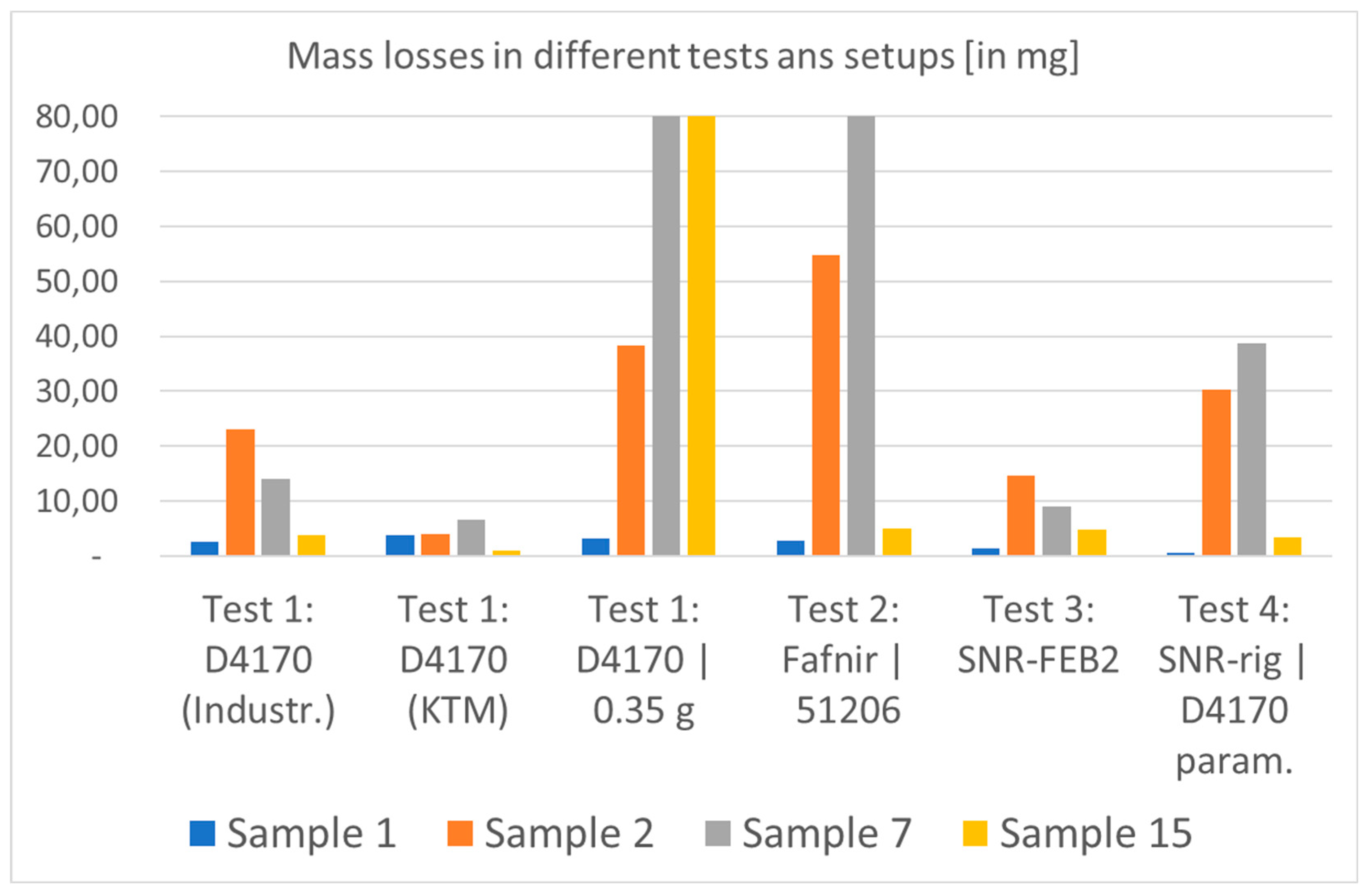 Lubricants 11 00311 g017 550