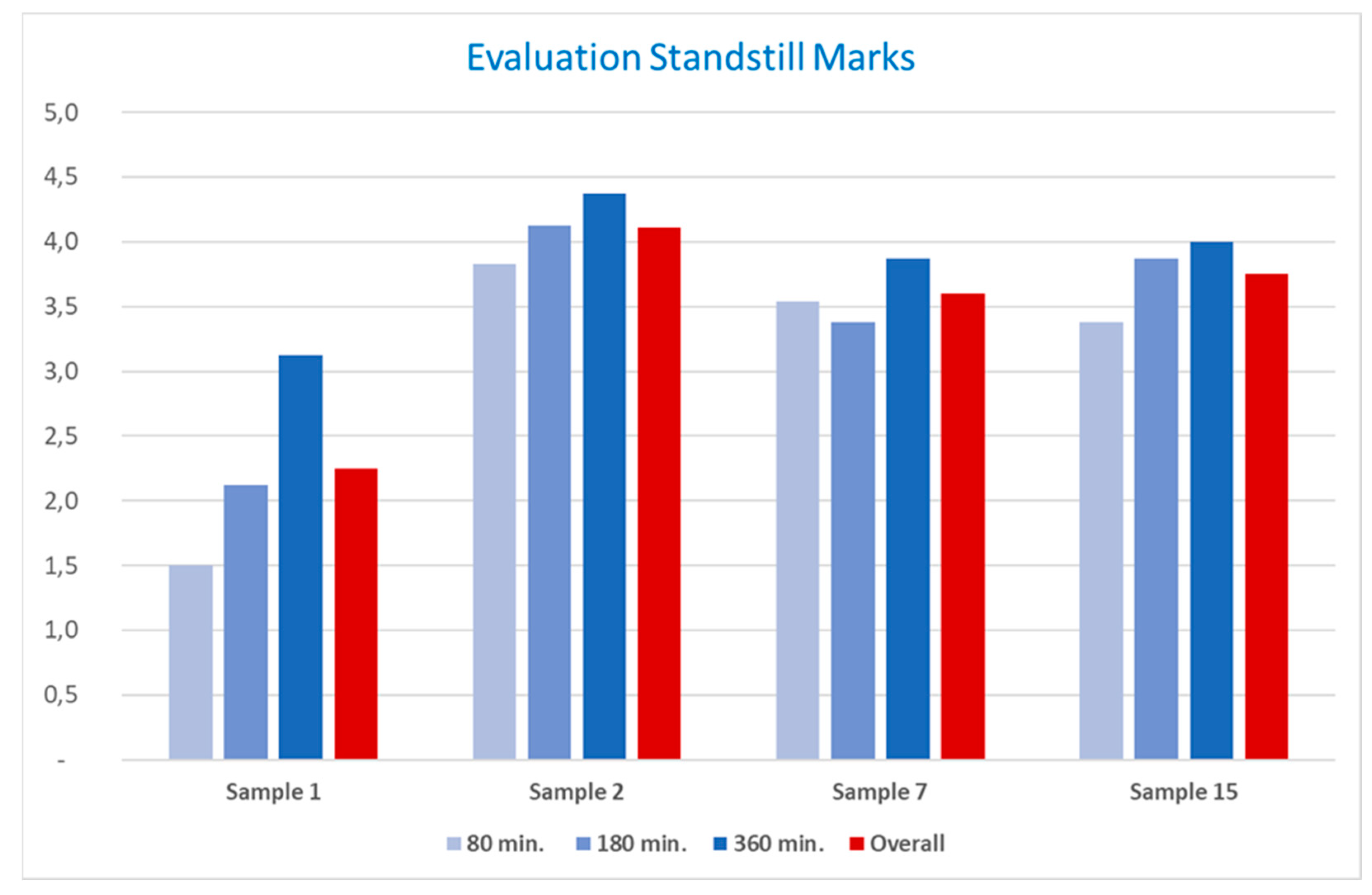 Lubricants 11 00311 g018 550