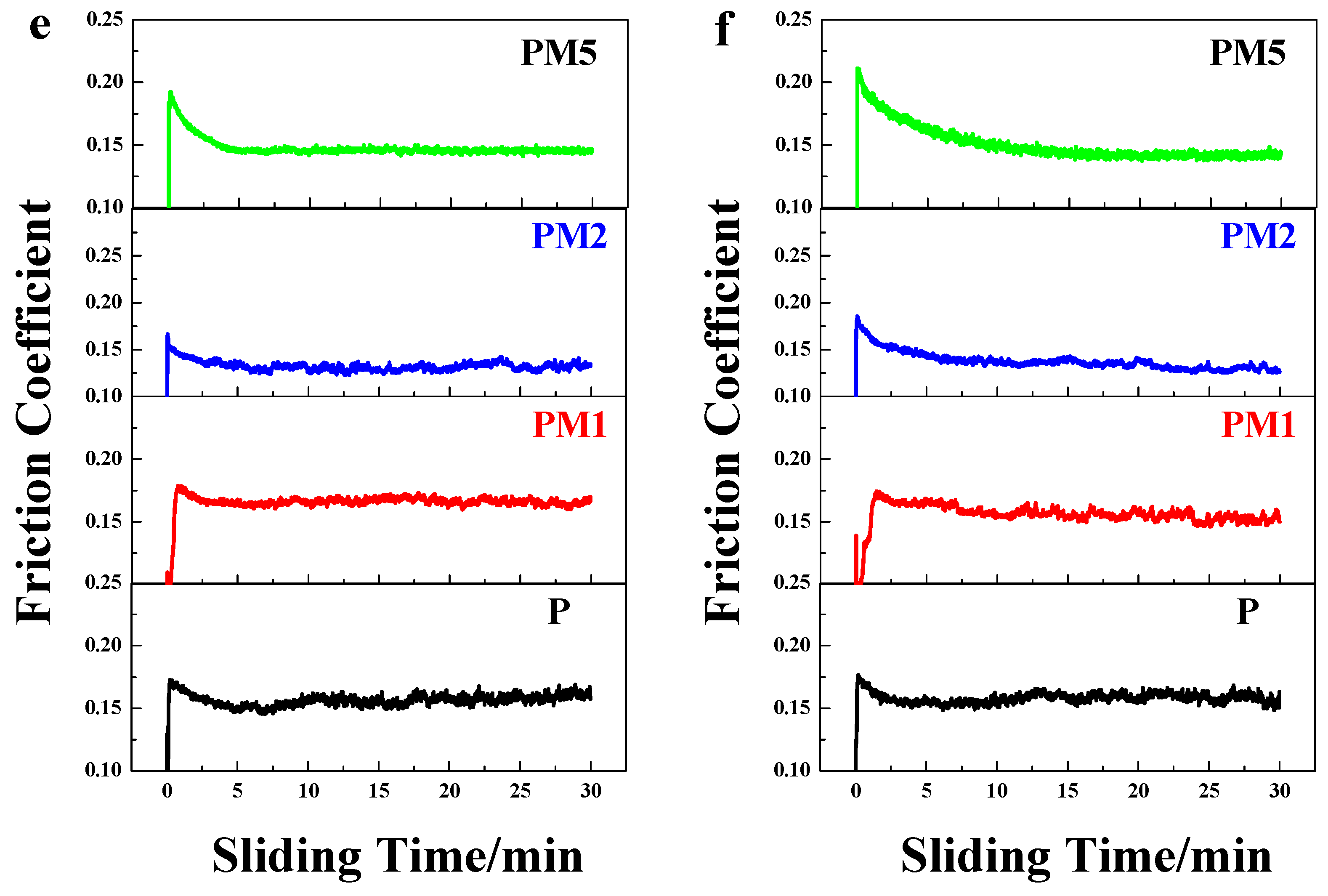Lubricants 11 00312 g004b 550