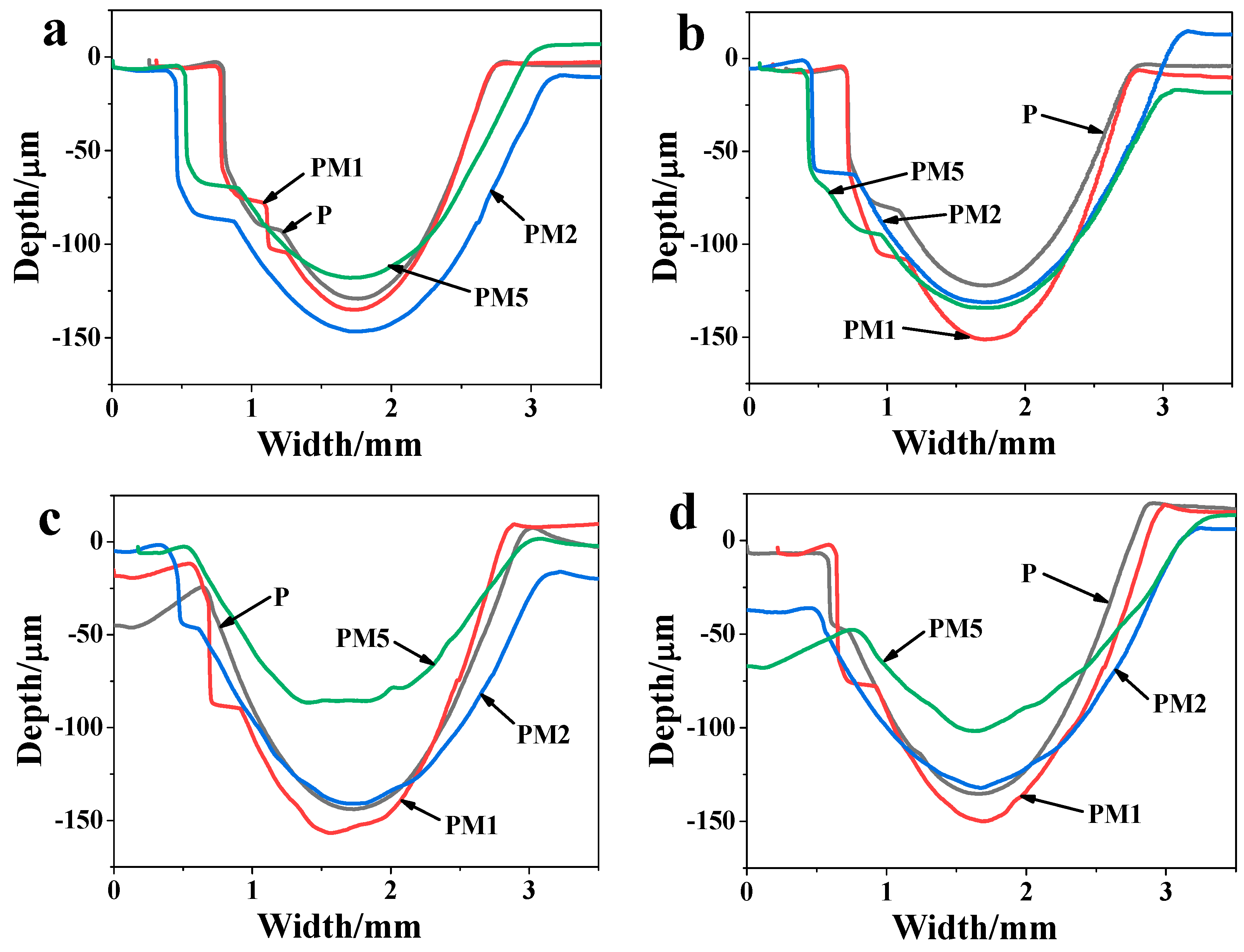 Lubricants 11 00312 g006 550