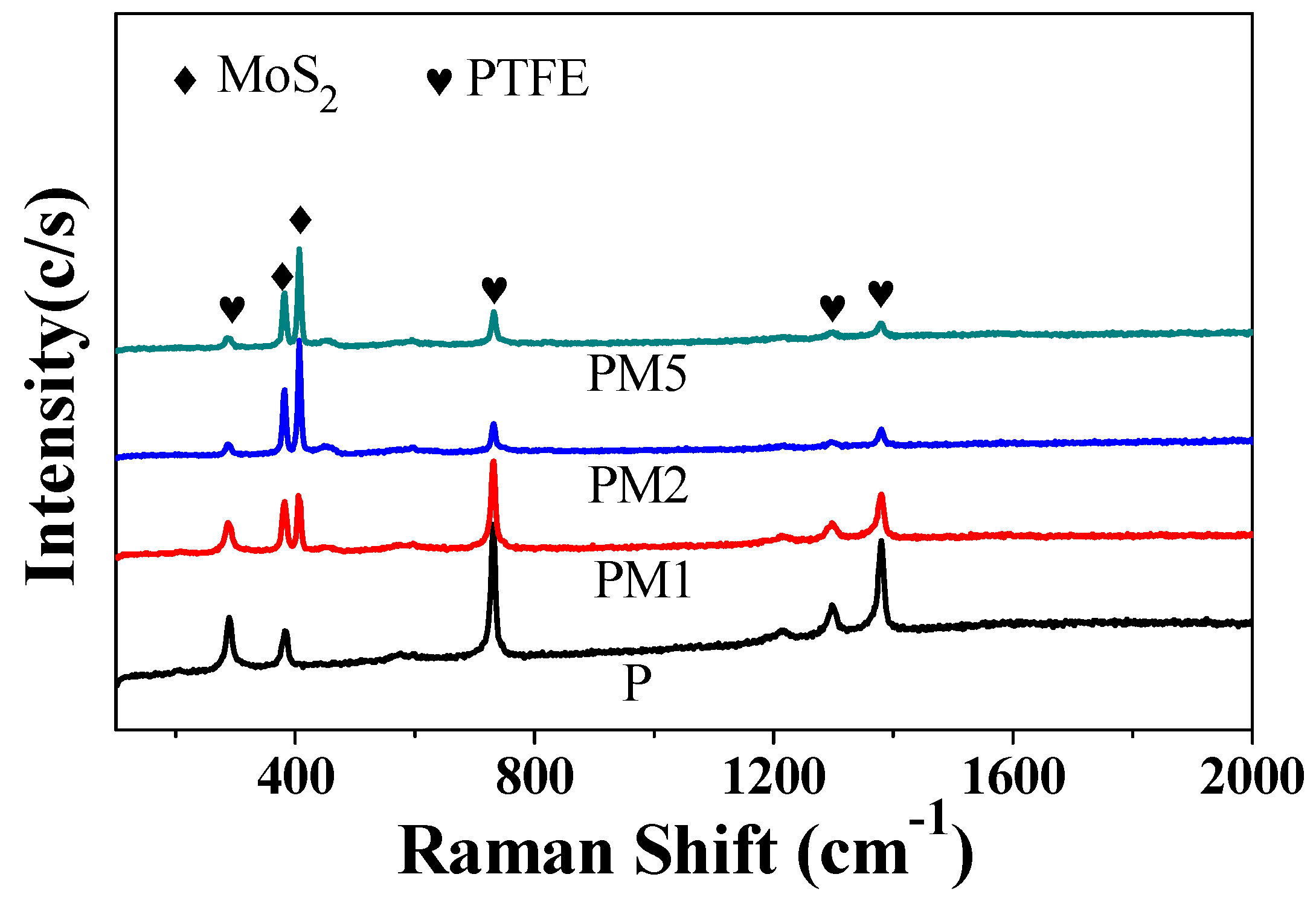 Lubricants 11 00312 g016 550
