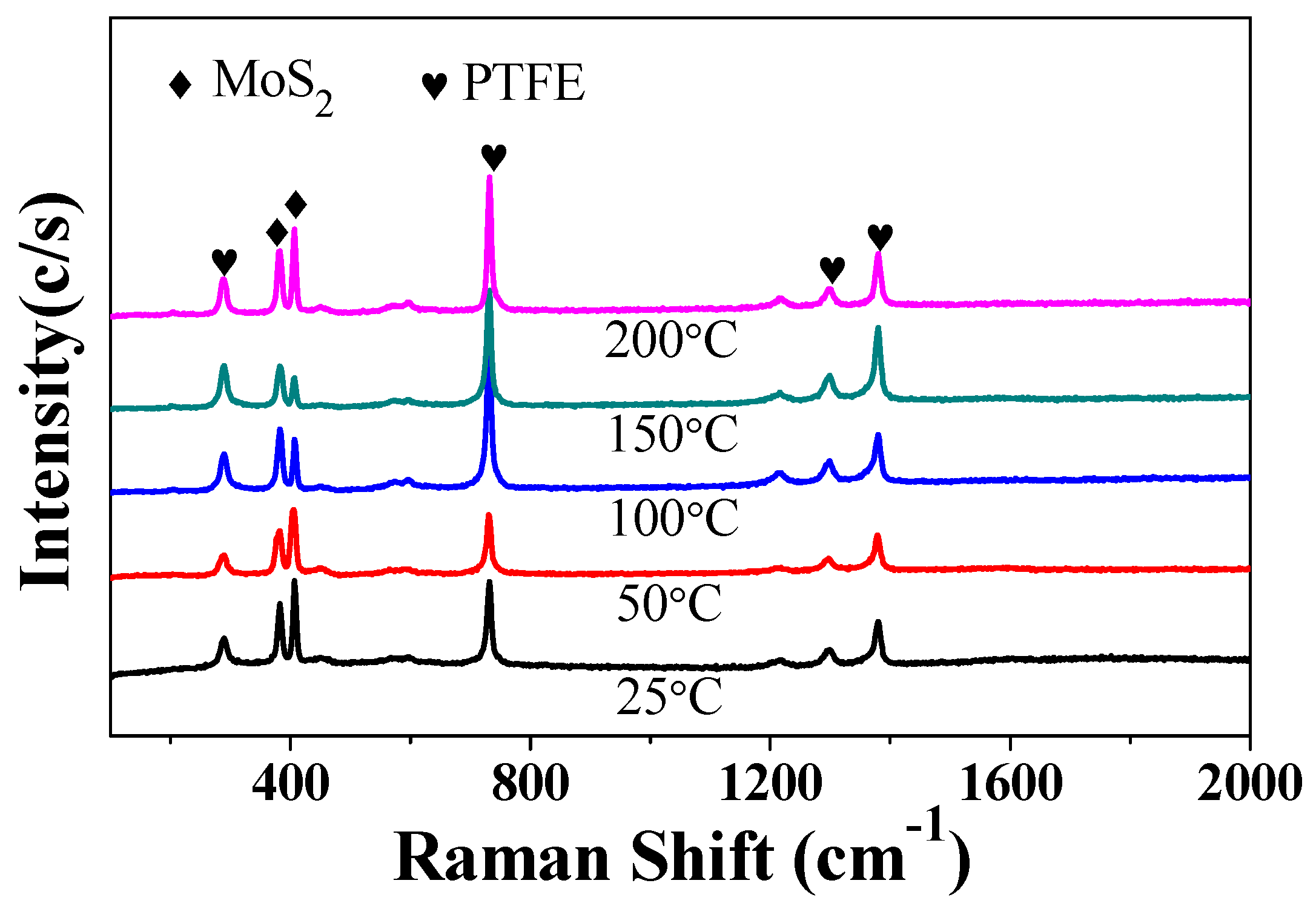Lubricants 11 00312 g017 550