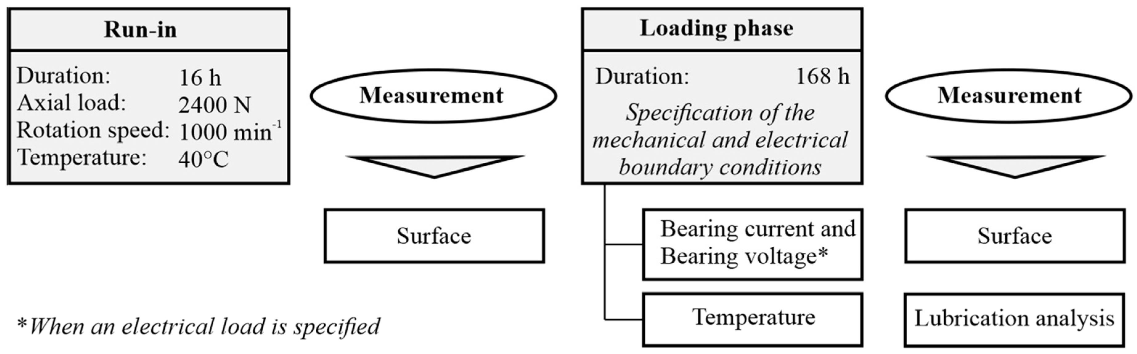 Lubricants 11 00313 g002 Lubricants 11 00313 g002
