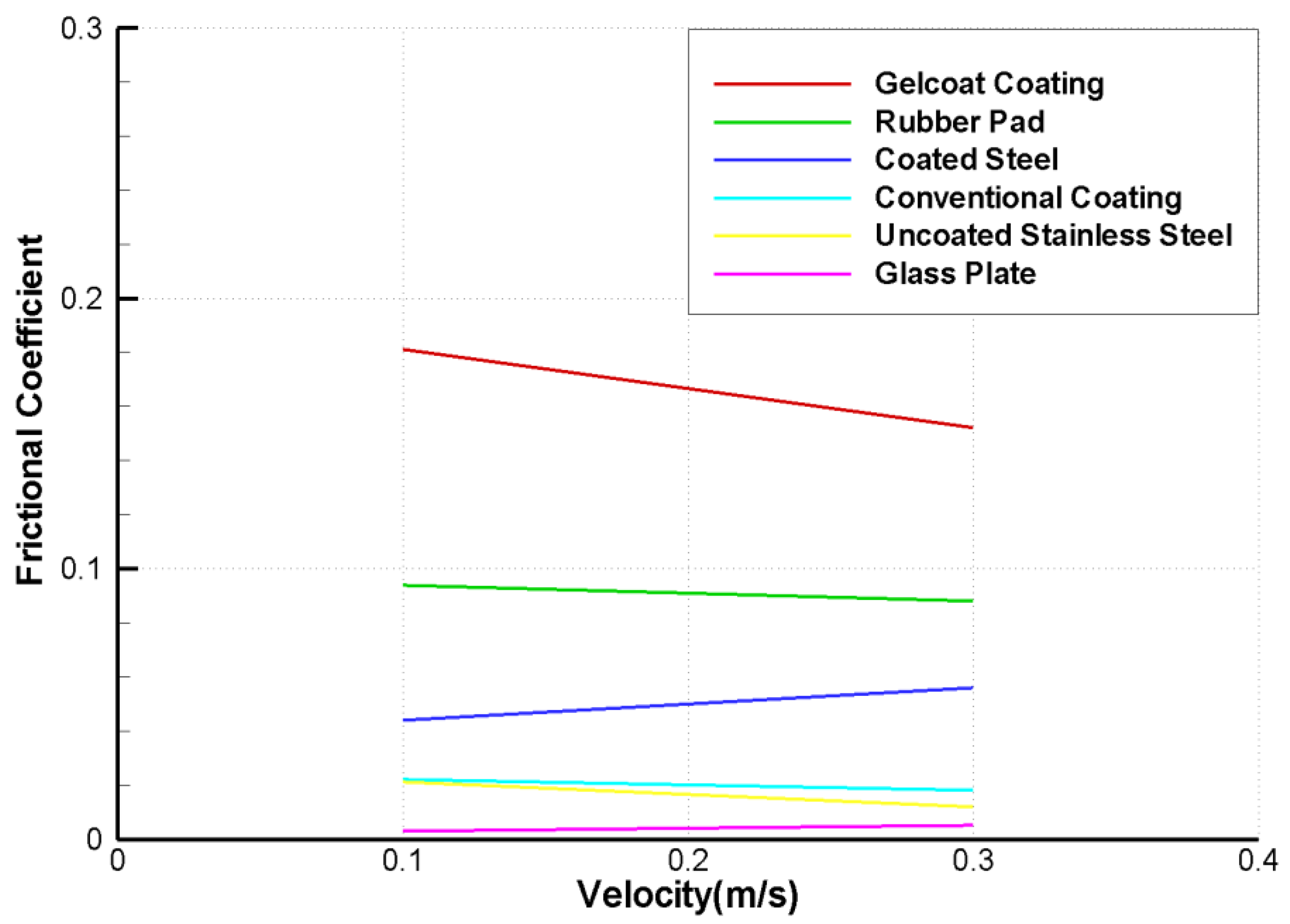 Lubricants 11 00314 g006 550