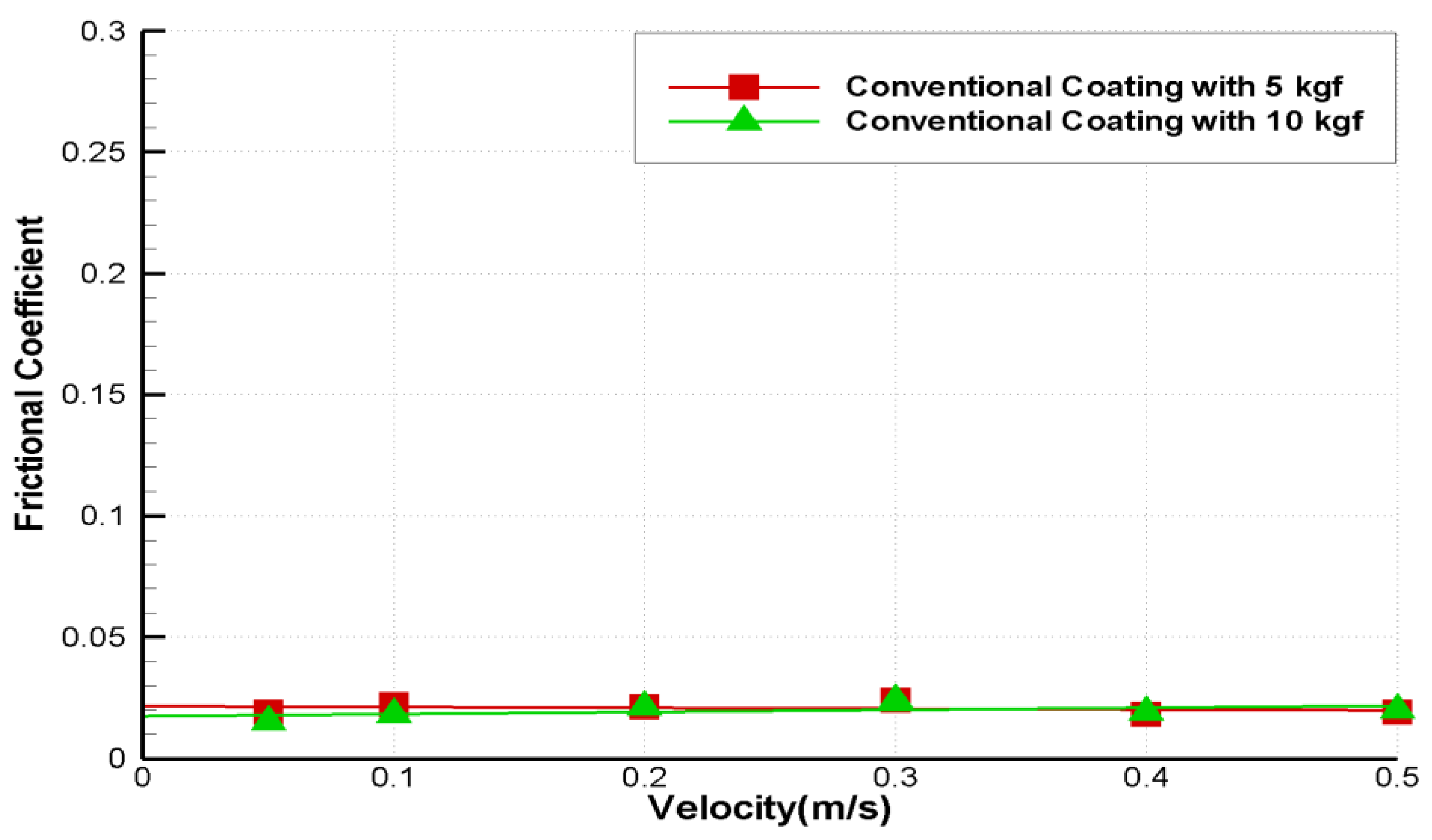 Lubricants 11 00314 g007 550