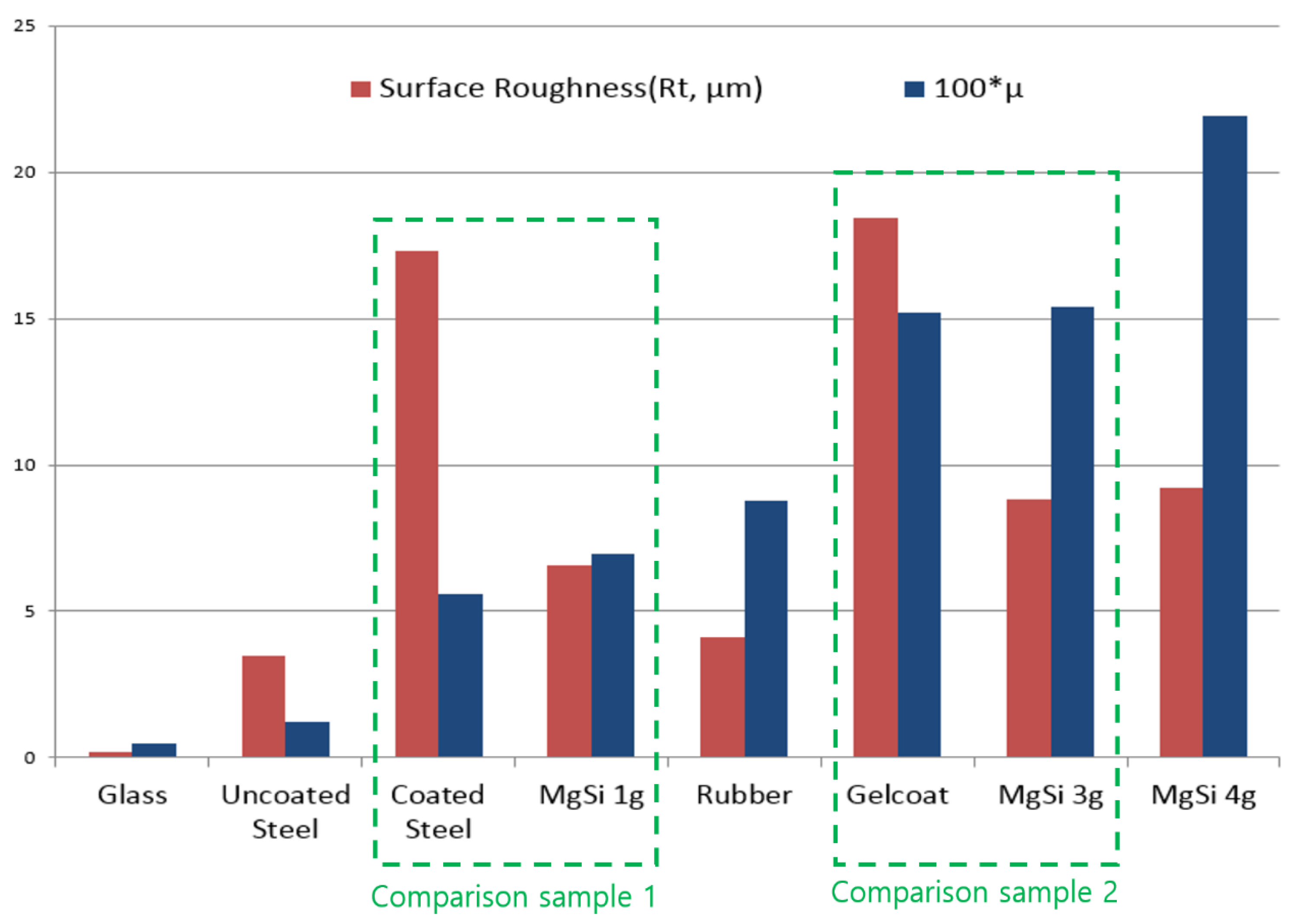 Lubricants 11 00314 g010 550