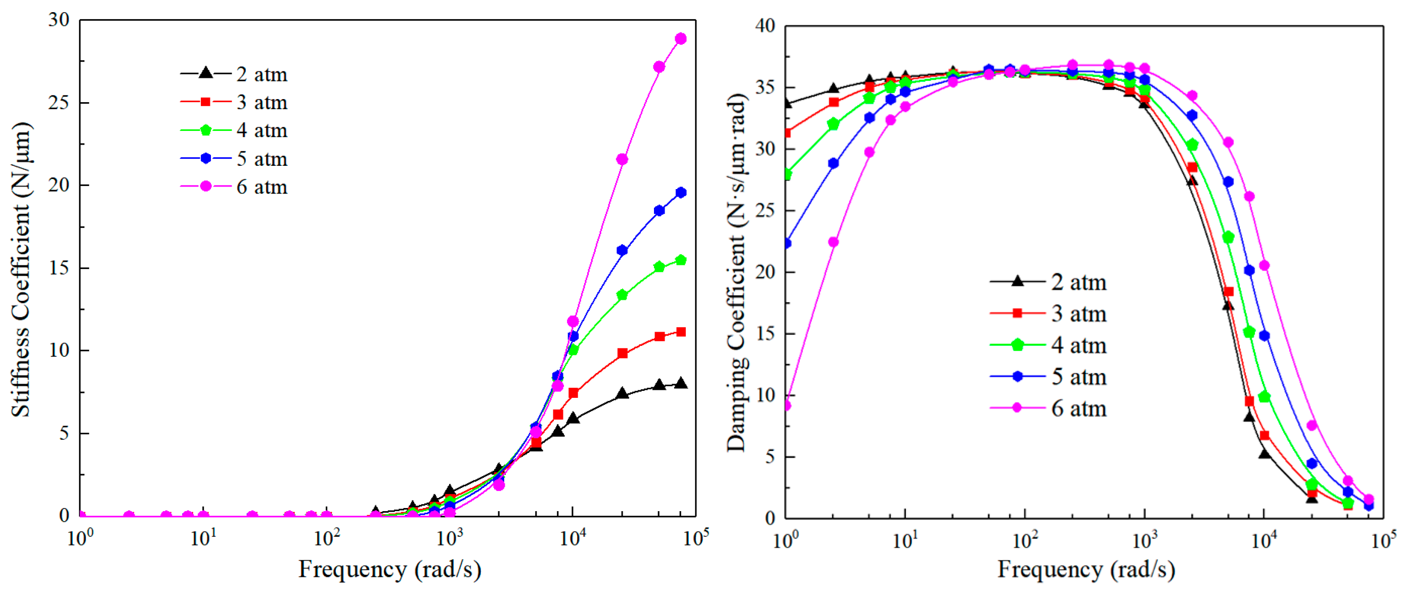 Lubricants 11 00315 g001