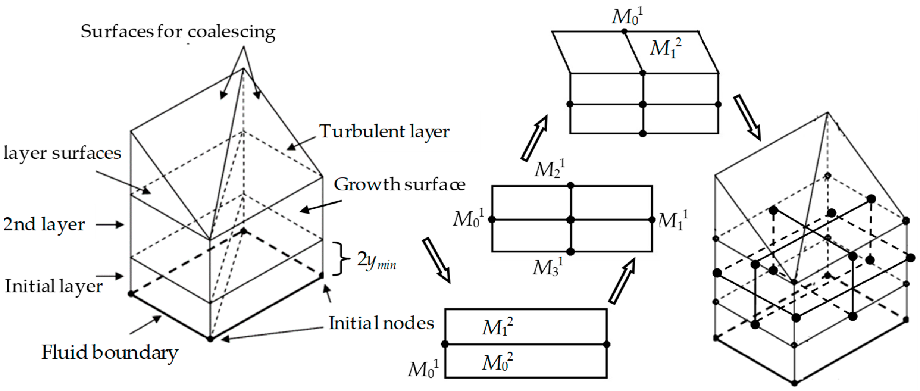 Lubricants 11 00315 g003