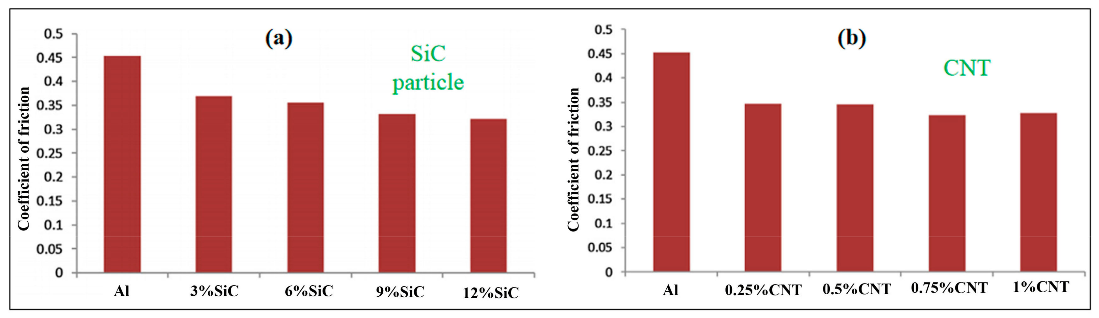 Lubricants 11 00317 g003 550