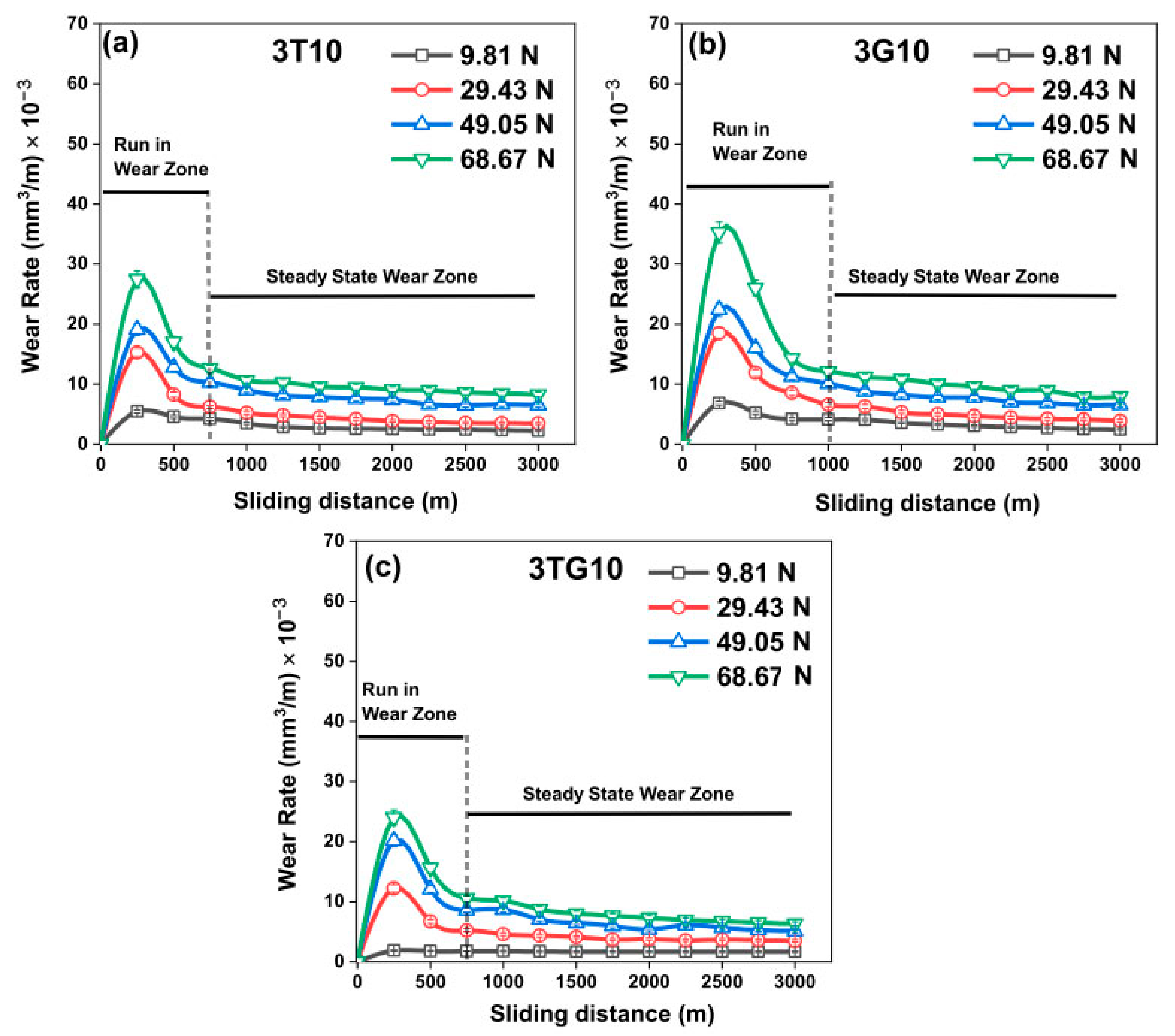 Lubricants 11 00317 g006 550