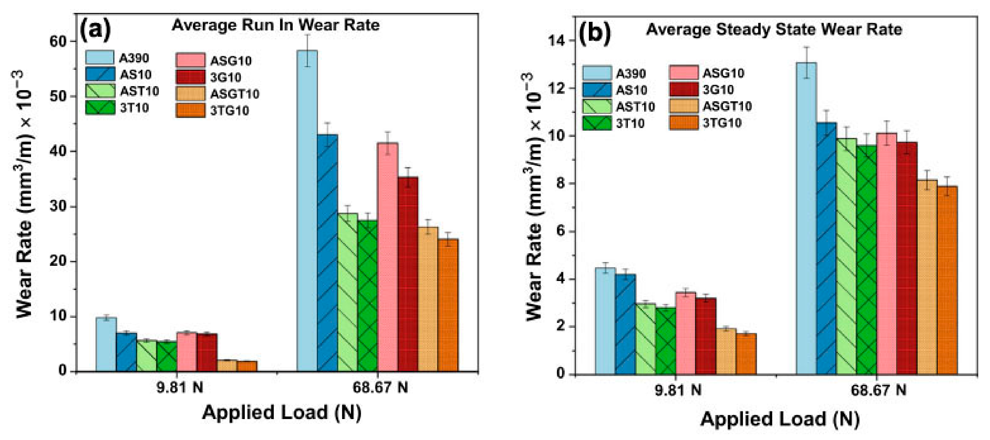 Lubricants 11 00317 g007 550