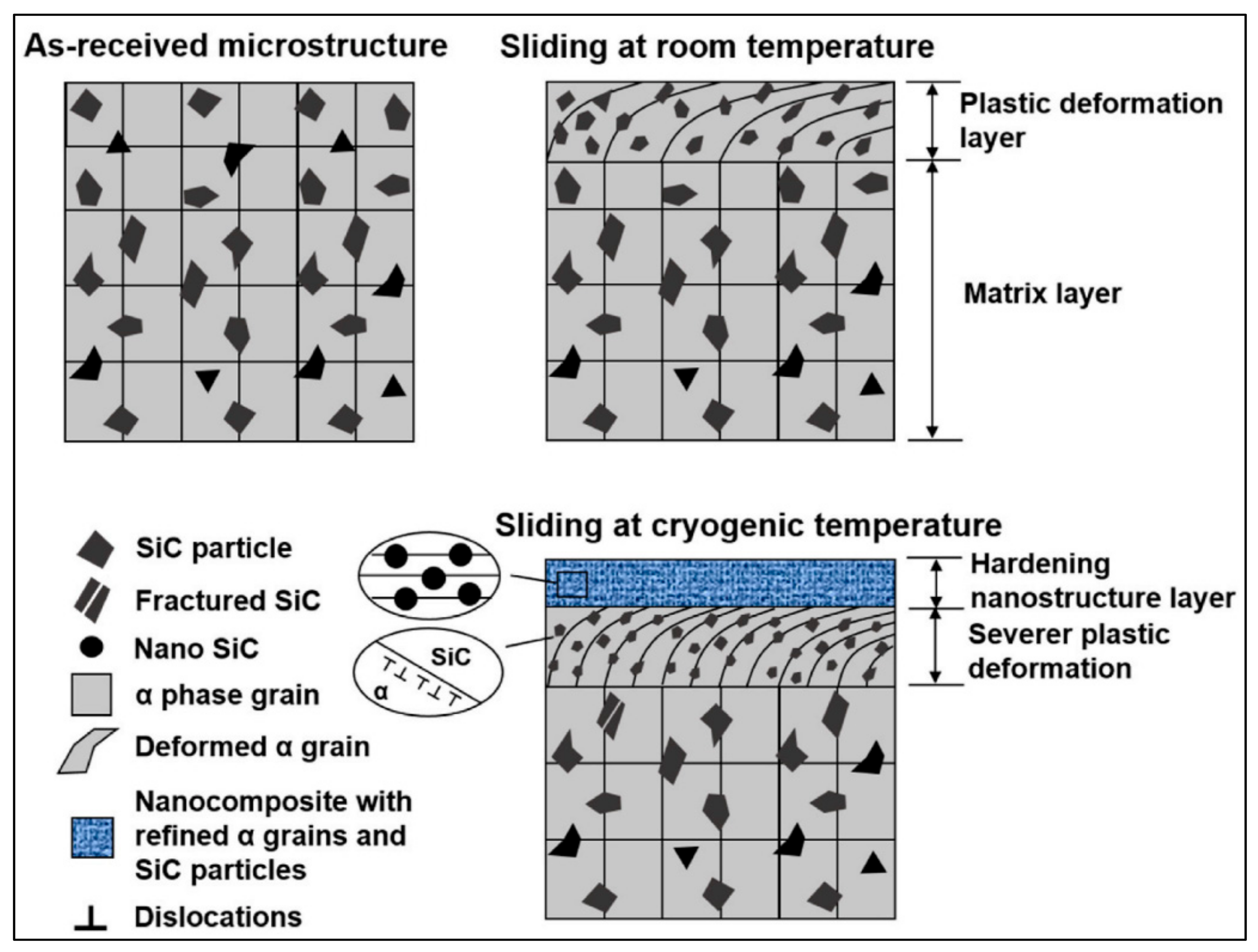 Lubricants 11 00317 g008 550